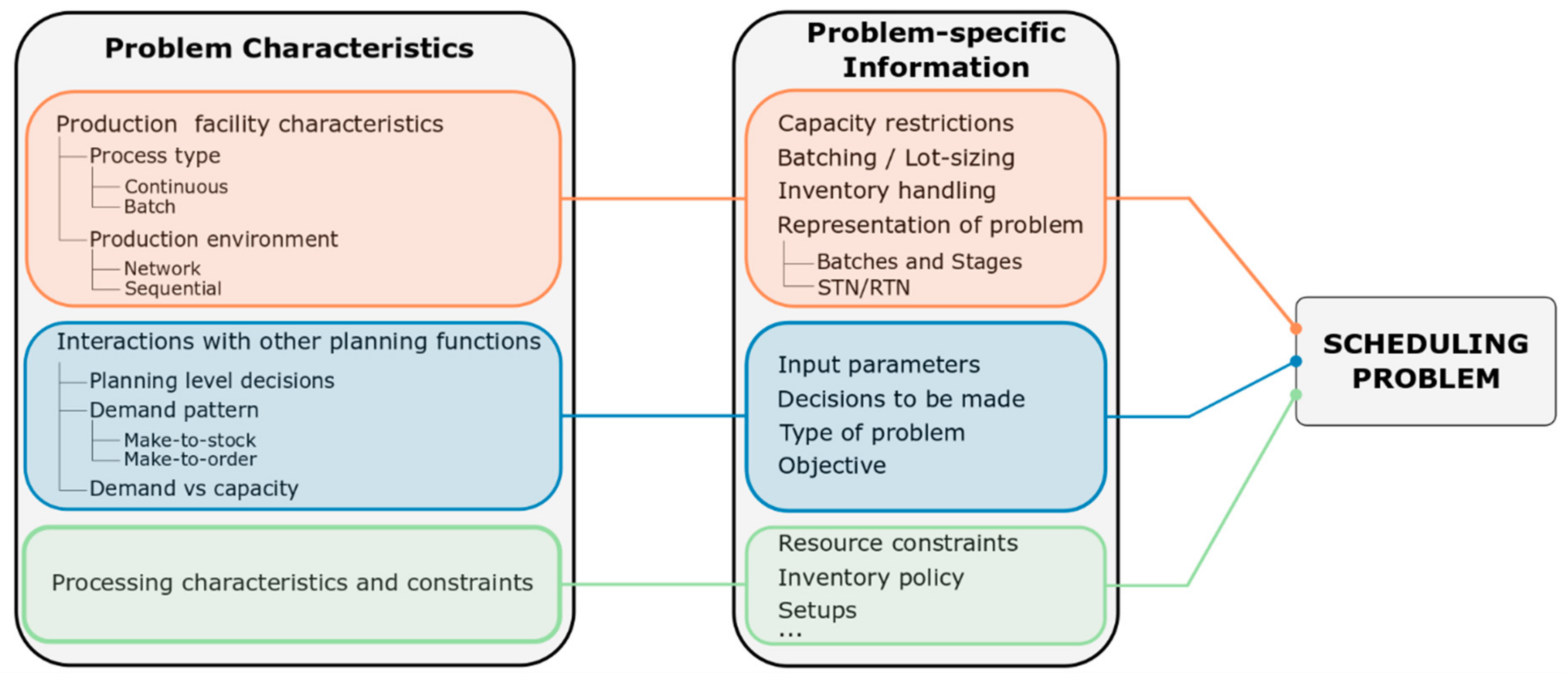 Processes 07 00438 g004 Processes 07 00438 g004
