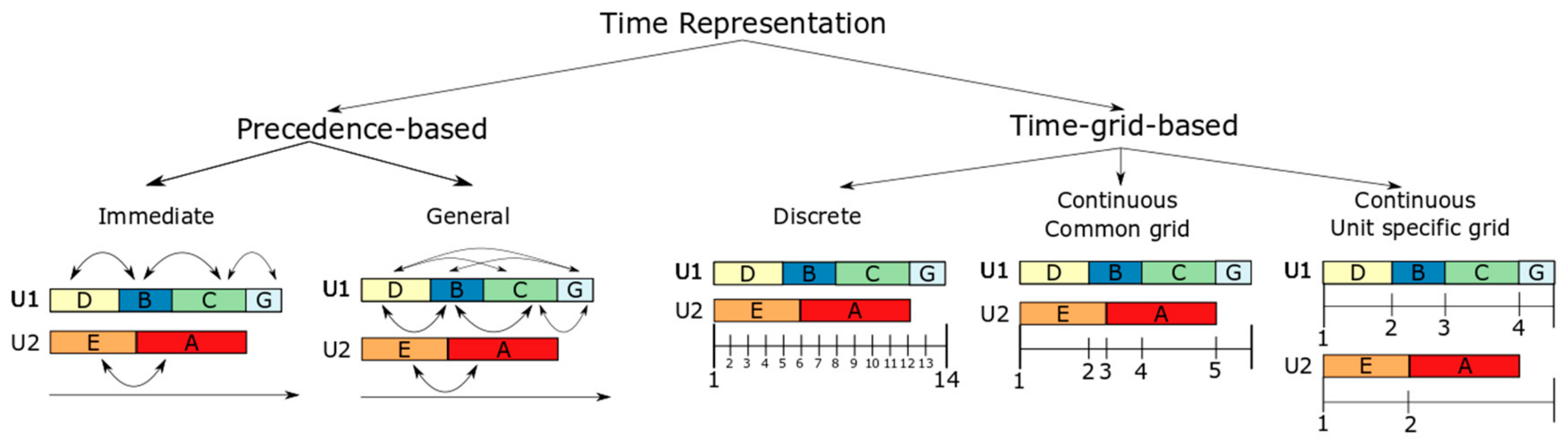 Processes 07 00438 g006 Processes 07 00438 g006