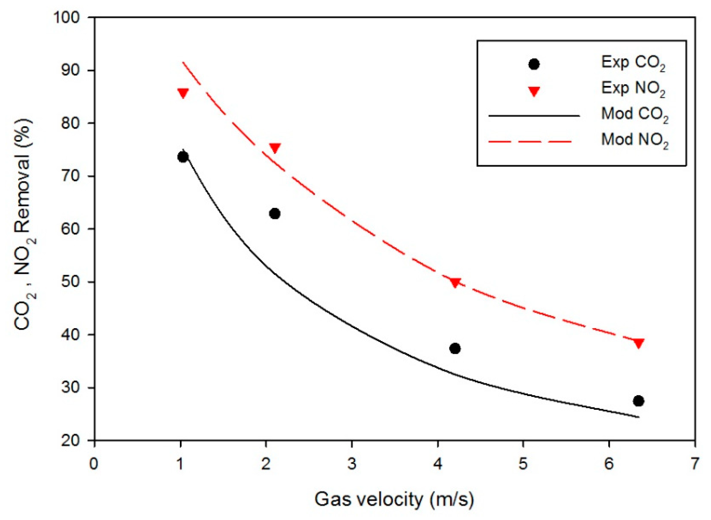 Processes 07 00441 g003