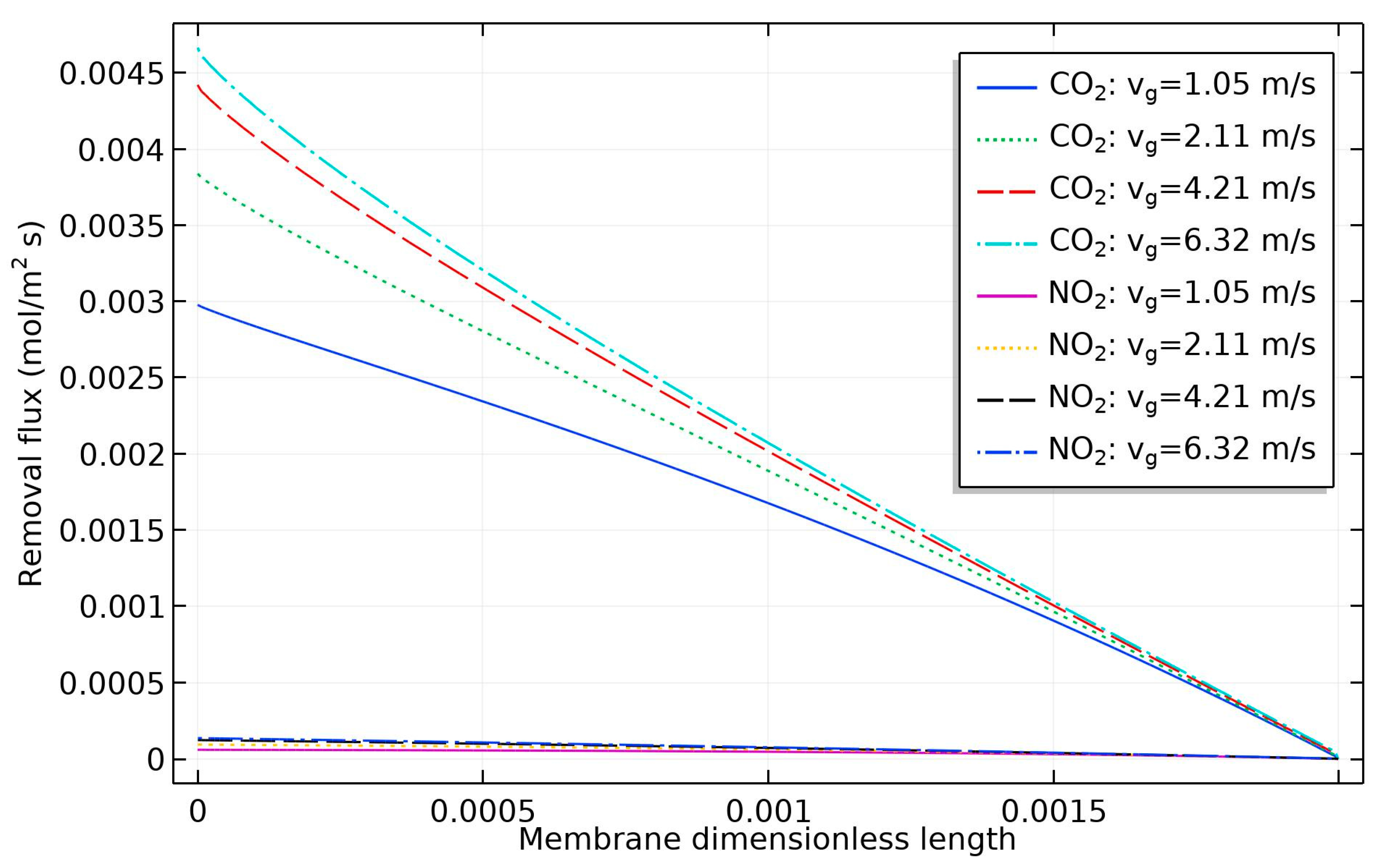 Processes 07 00441 g005