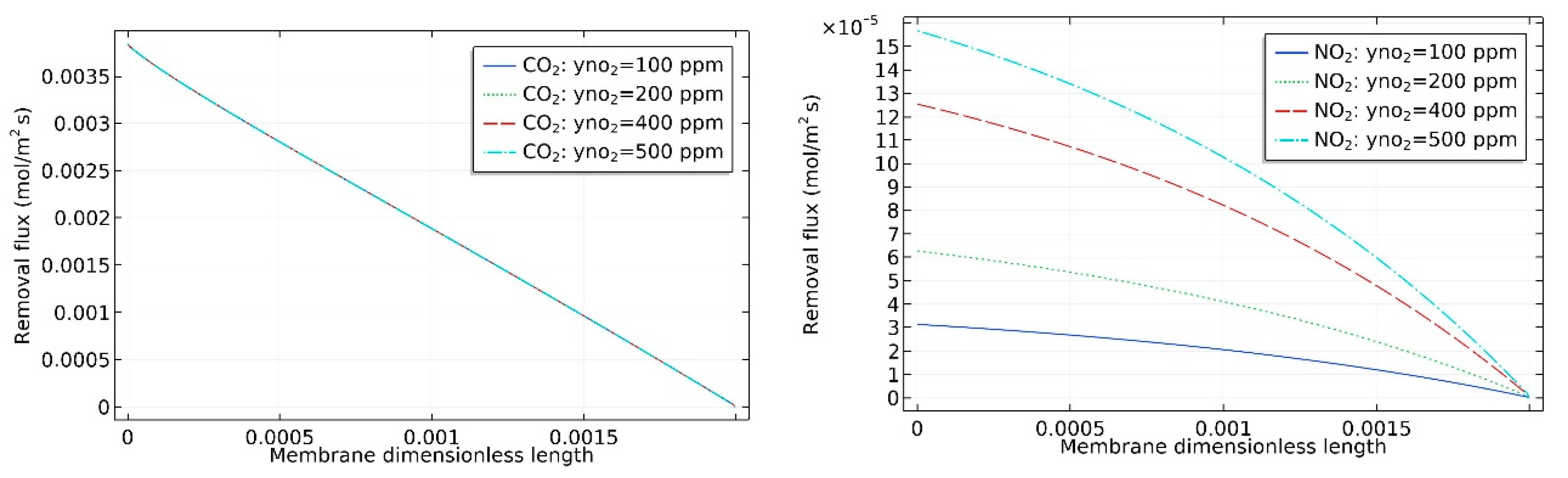 Processes 07 00441 g007