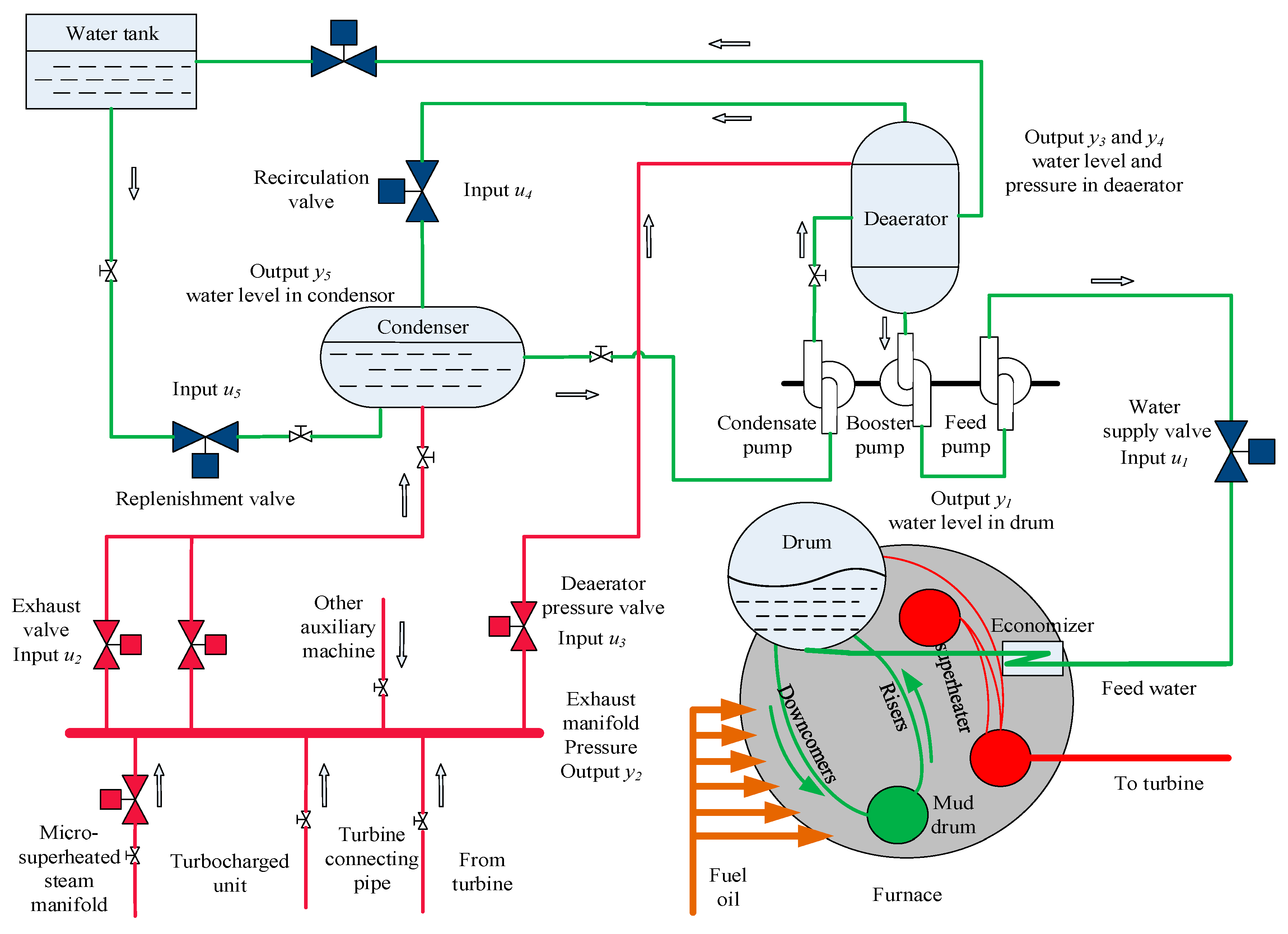 Steam and condensate фото 58