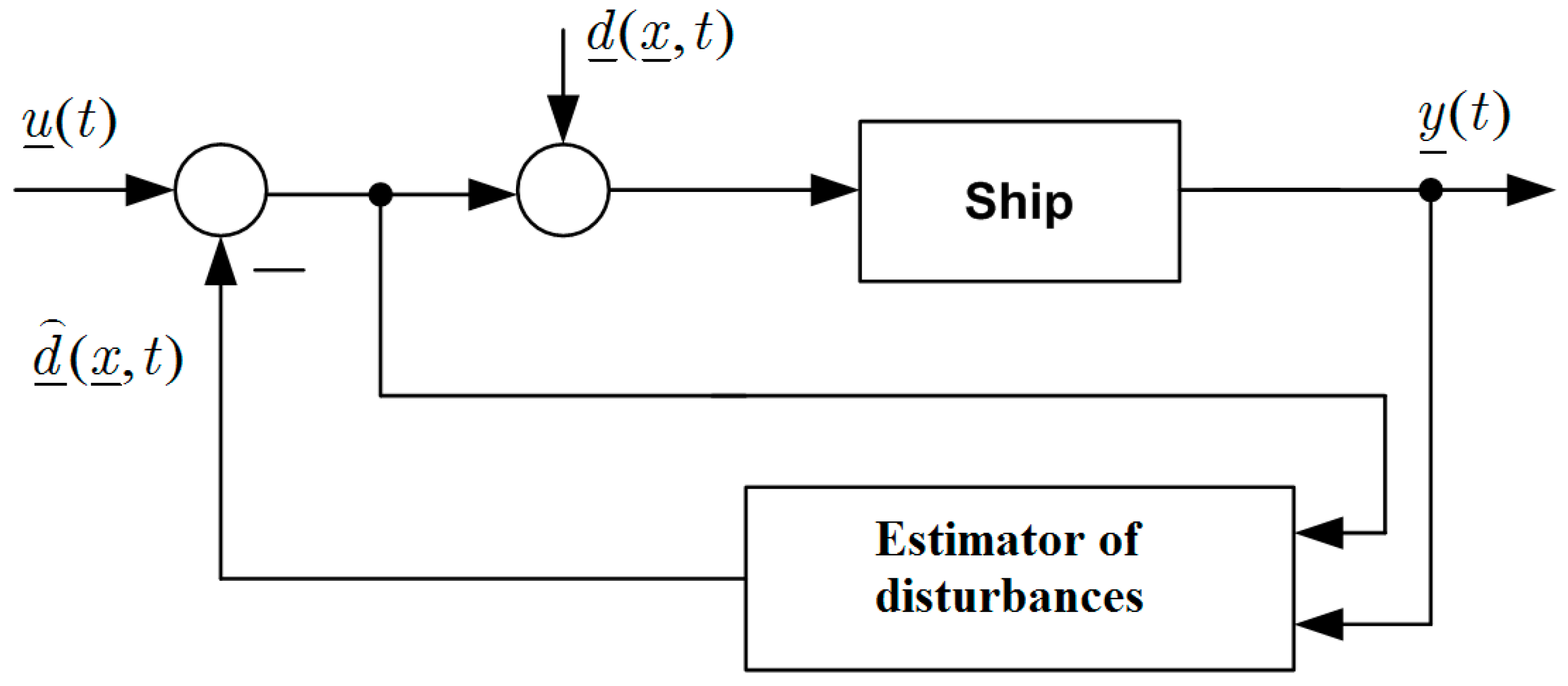 Processes 07 00445 g003