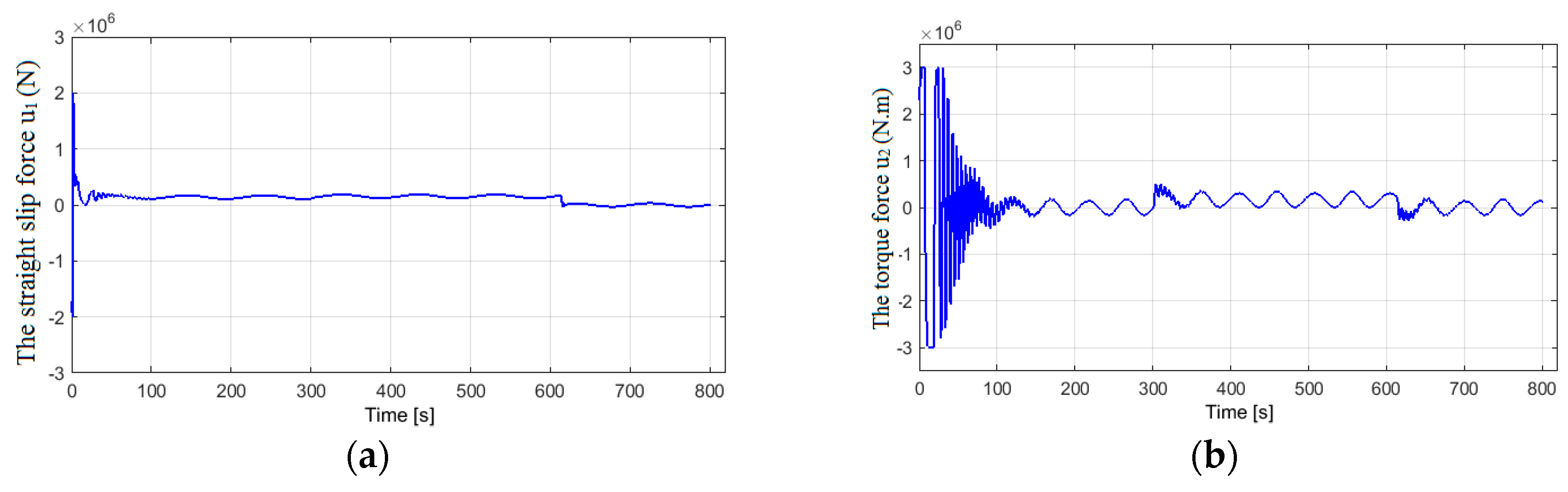 Processes 07 00445 g007