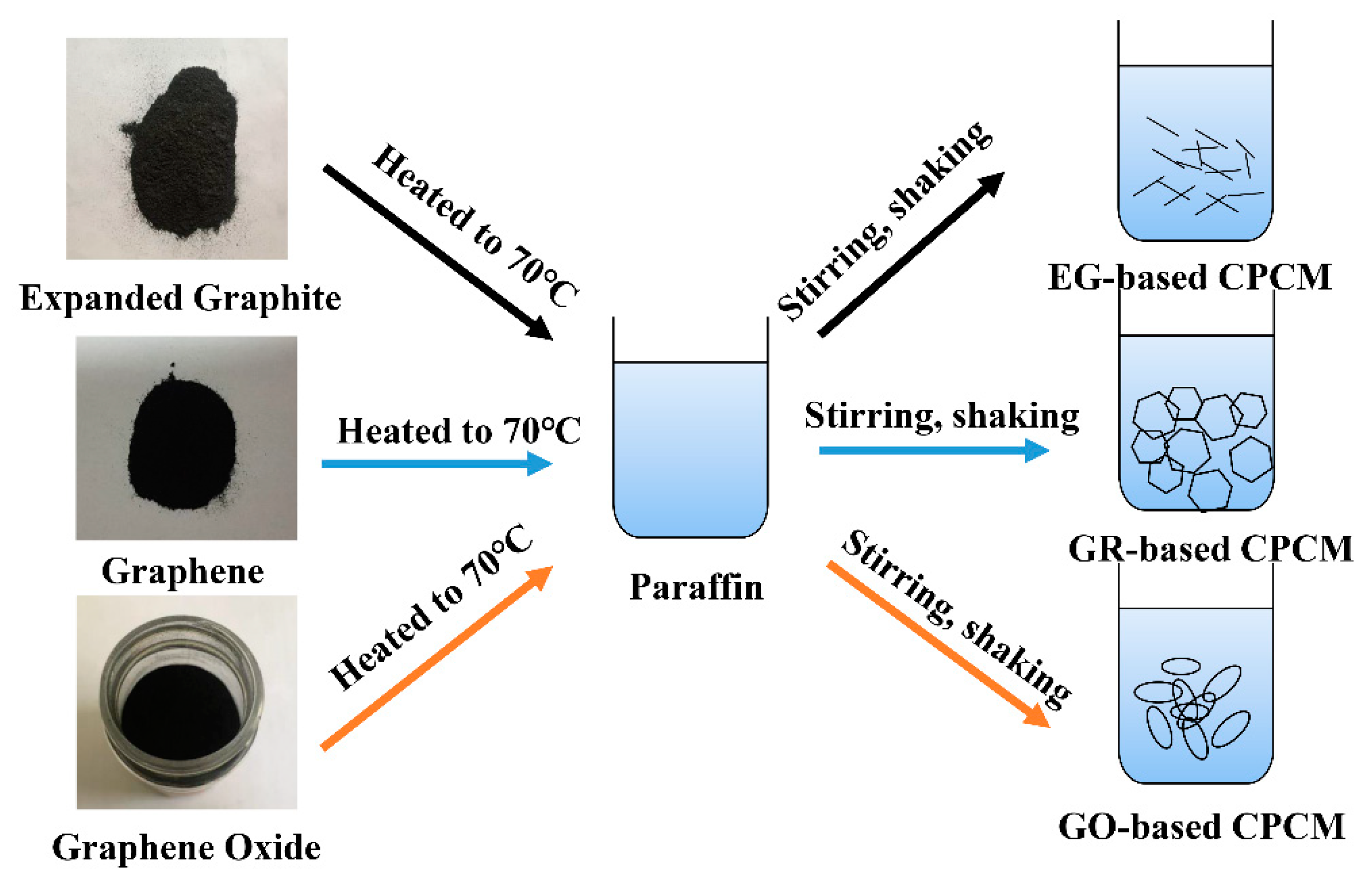 Processes 07 00447 g002