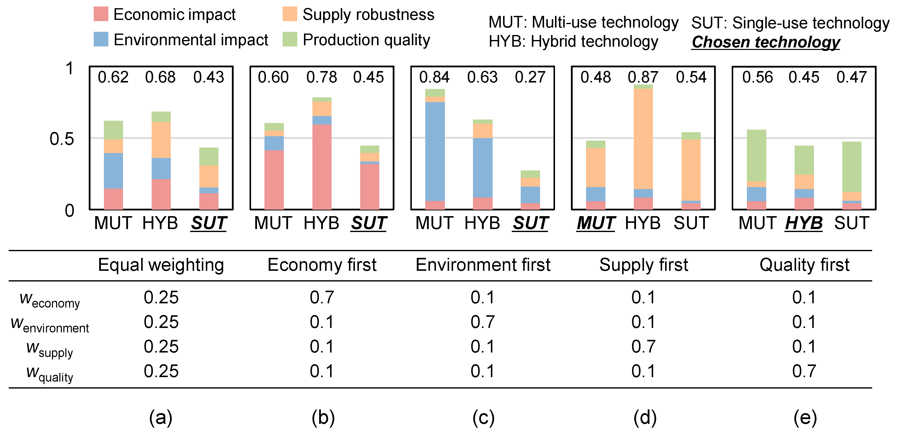 Processes 07 00448 g007