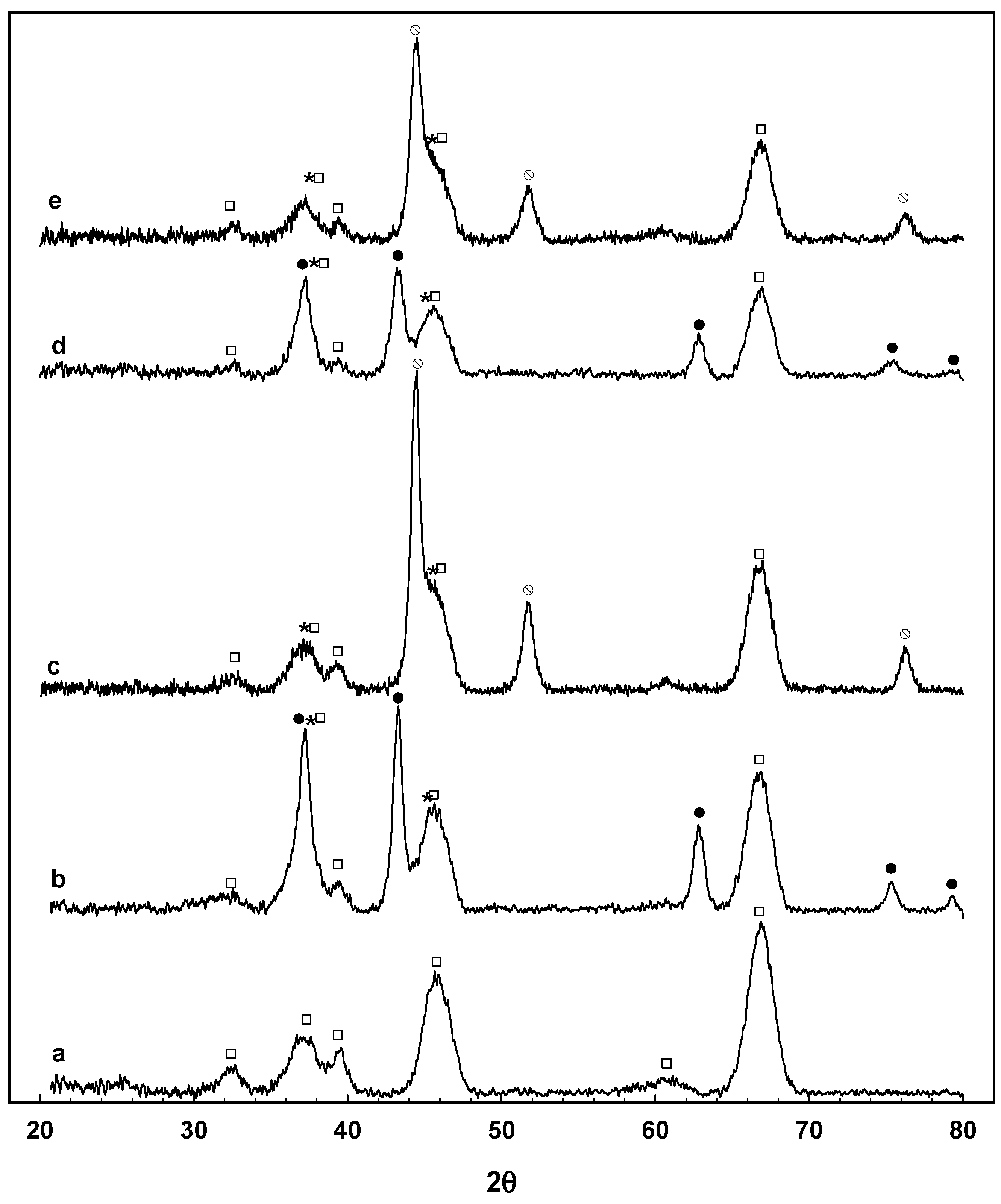 Processes 07 00449 g004