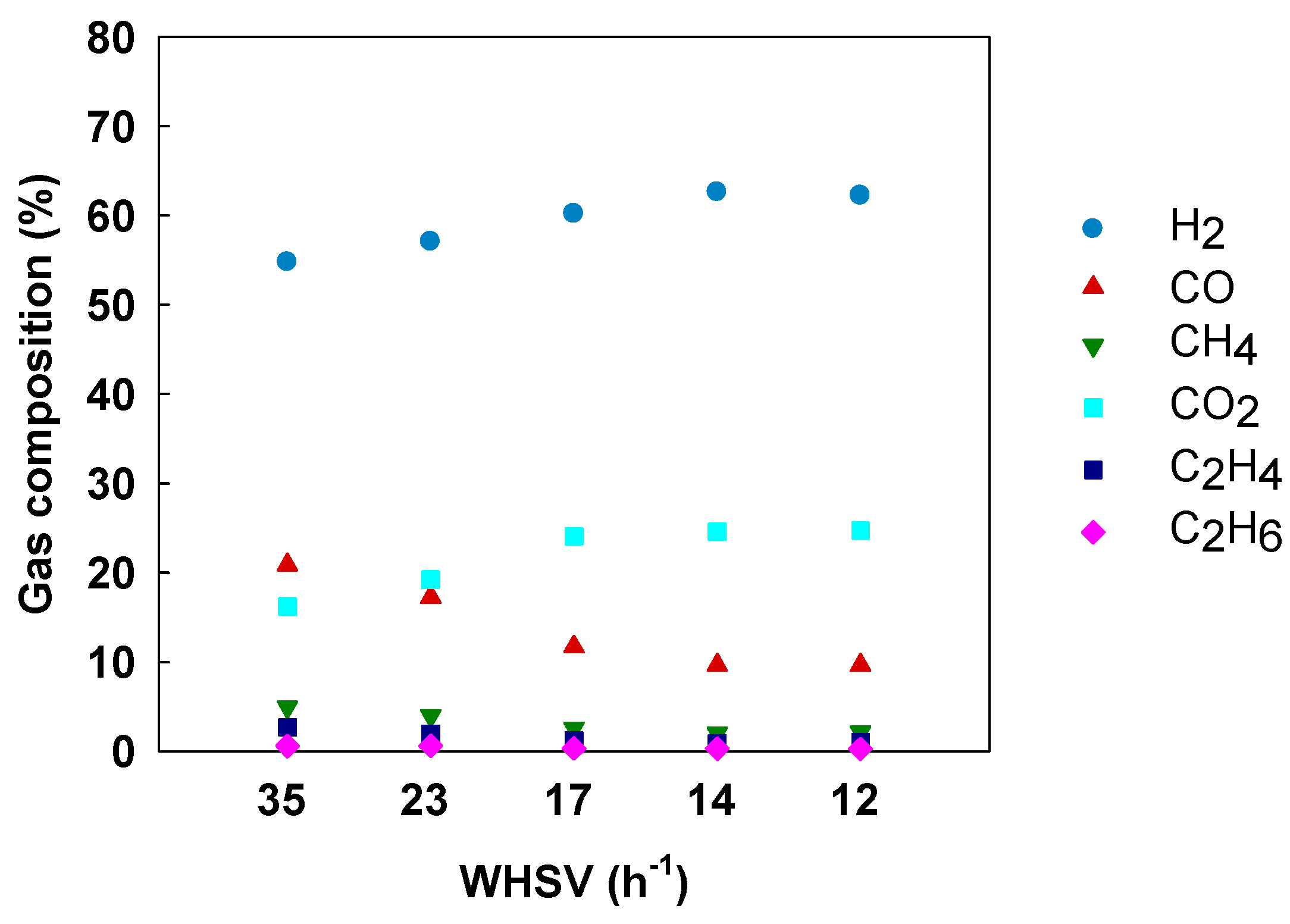 Processes 07 00449 g009