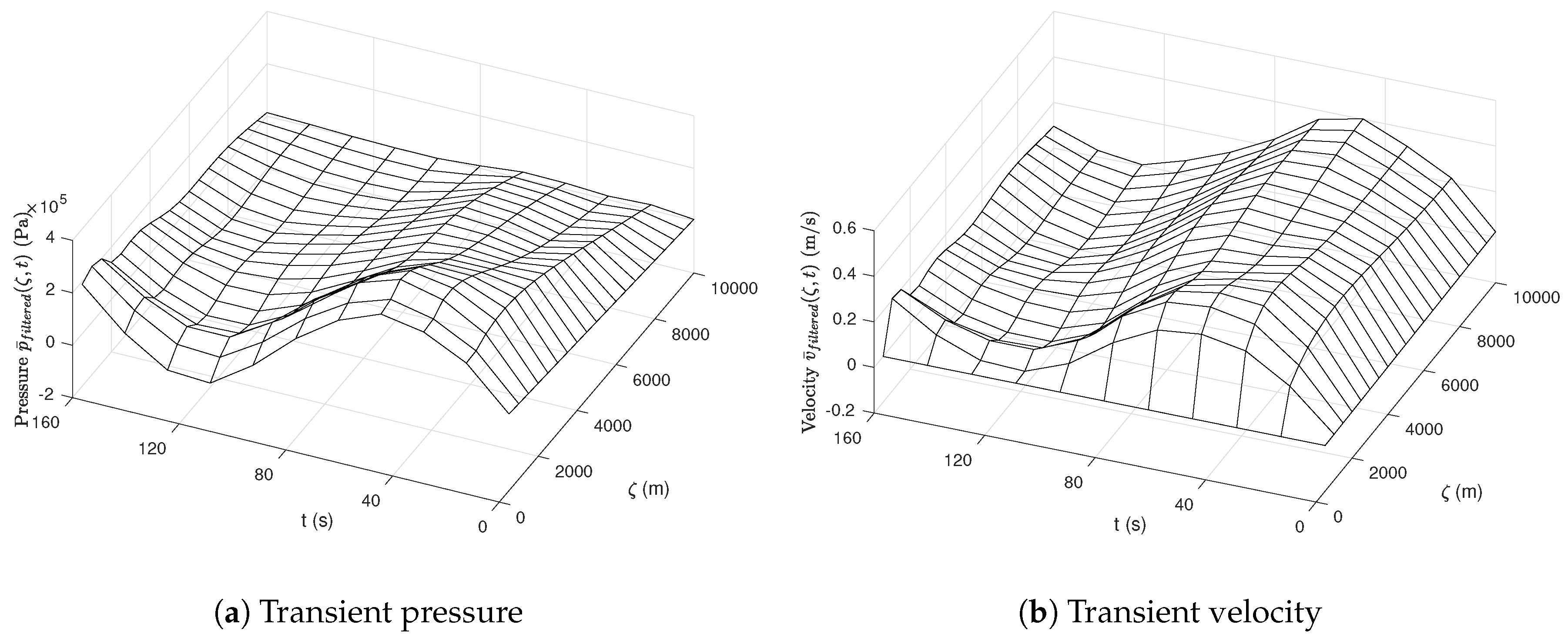 Processes 07 00451 g005