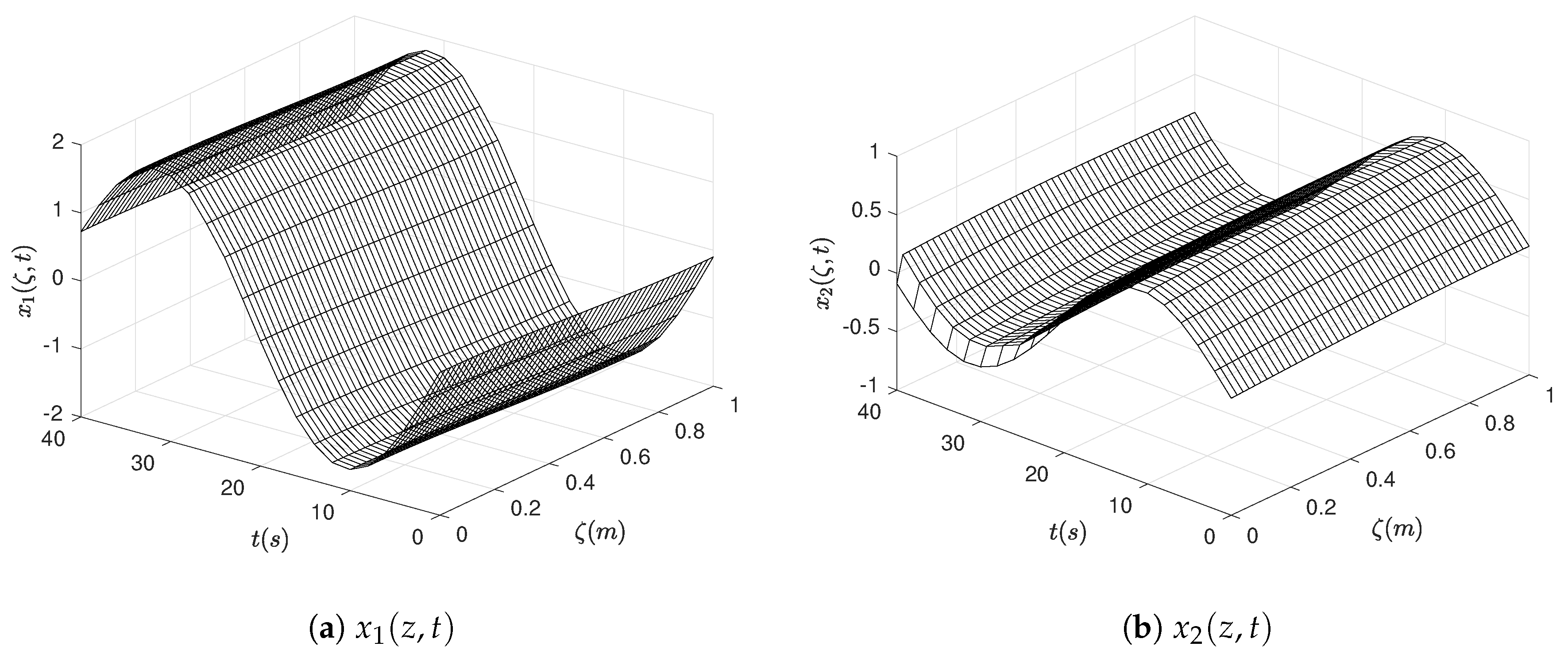 Processes Free Full Text Discrete Time Kalman Filter