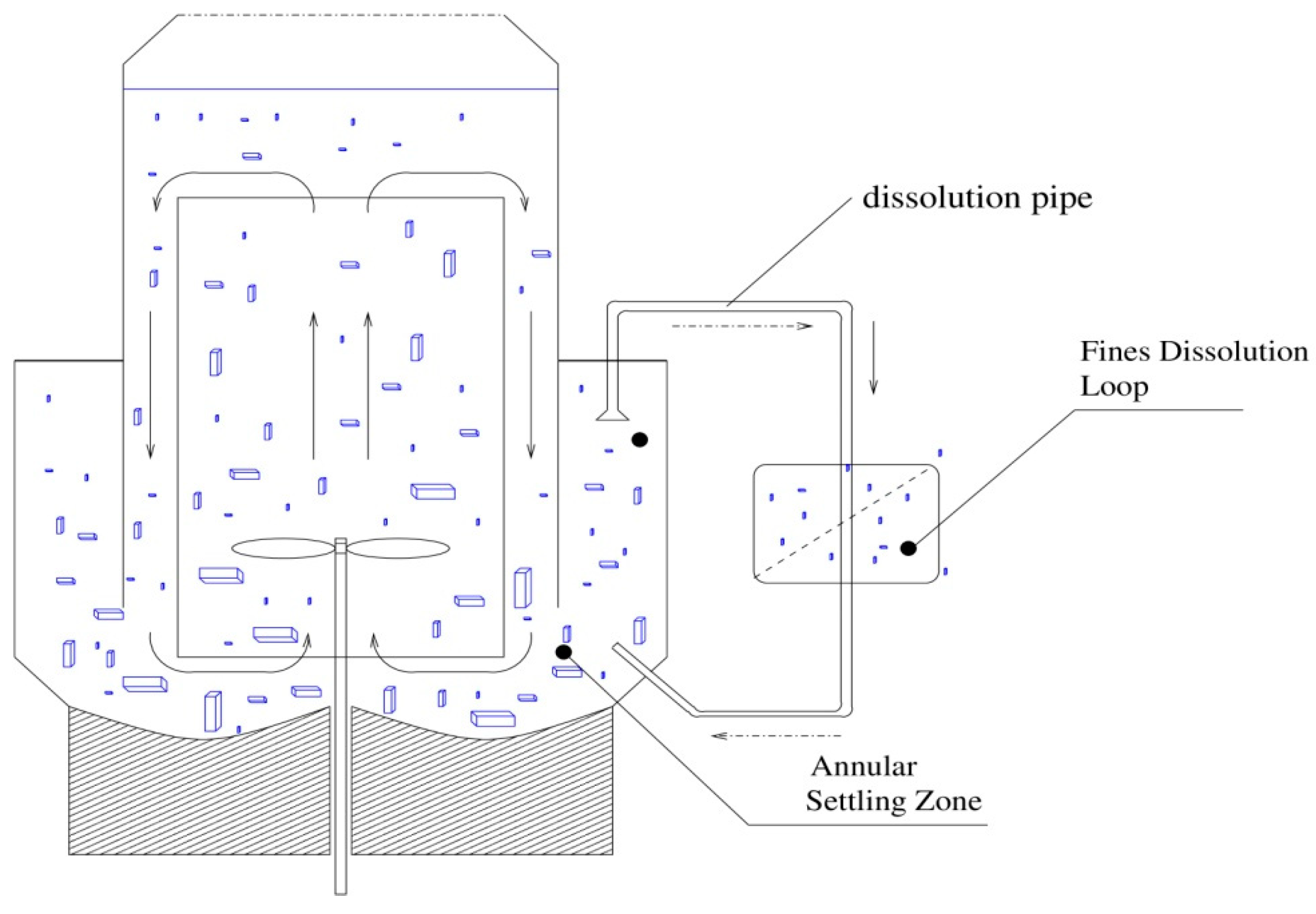 Processes 07 00453 g001