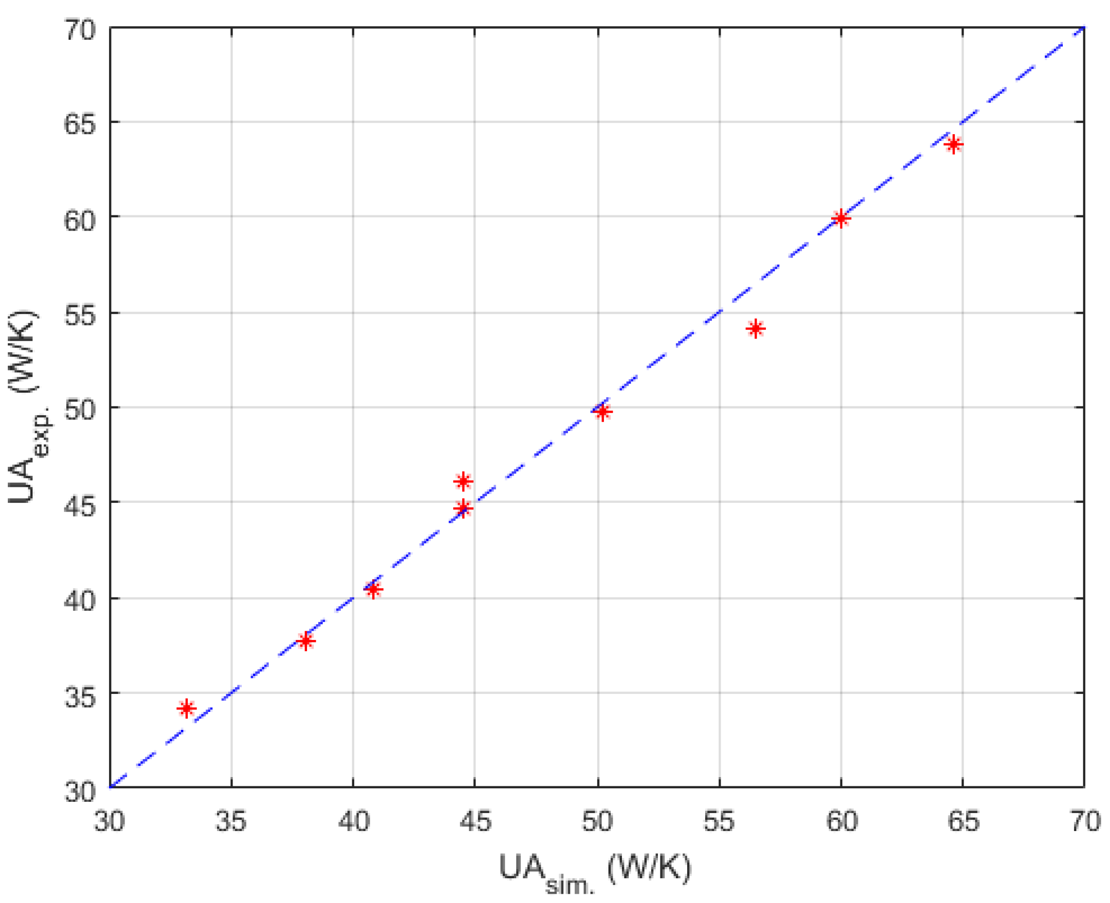 Processes 07 00454 g008