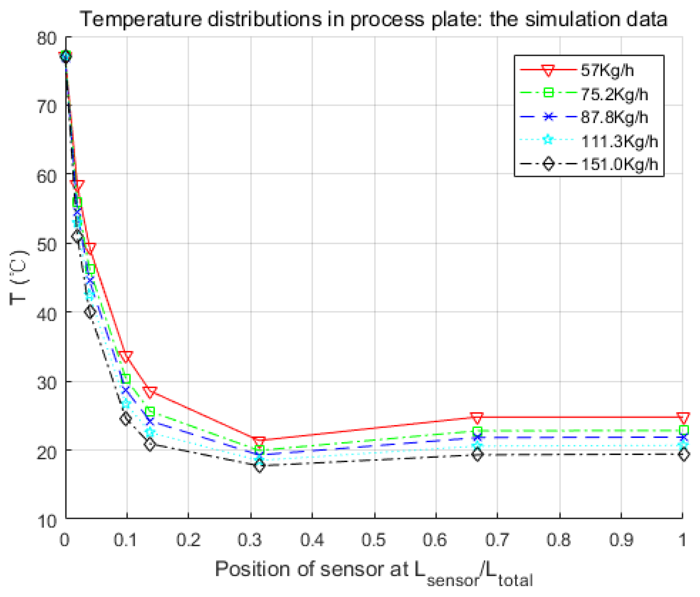 Processes 07 00454 g010