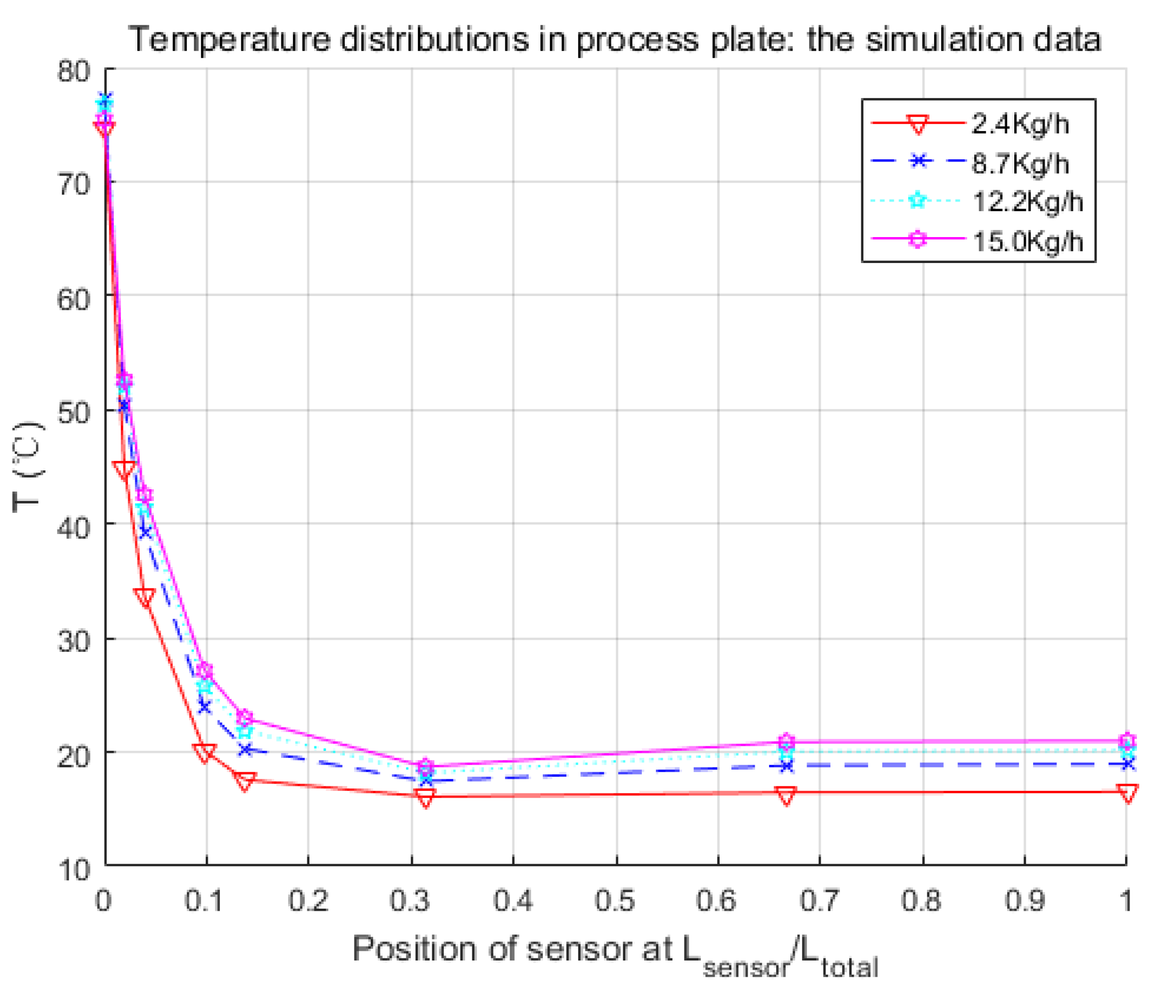 Processes 07 00454 g011