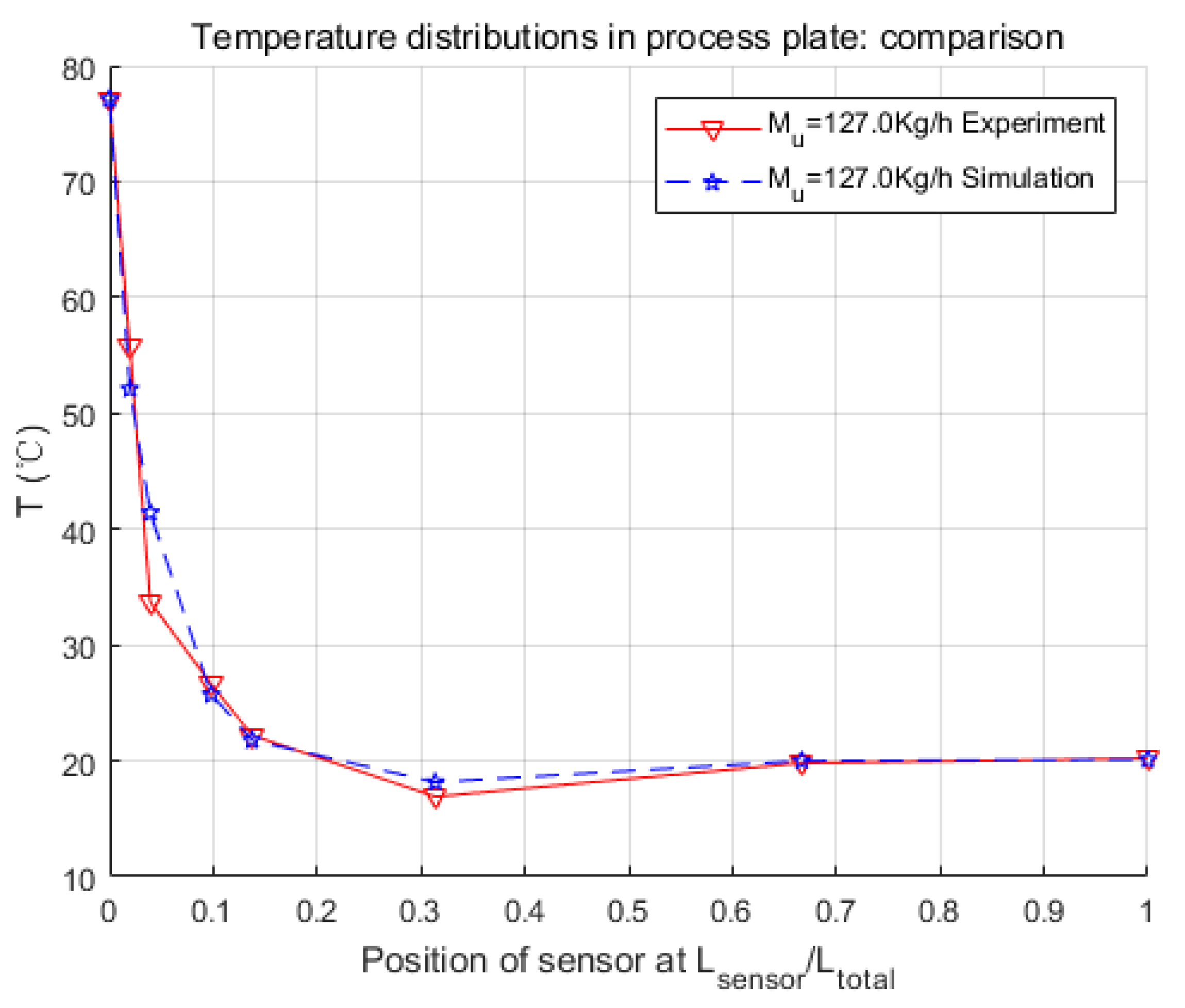Processes 07 00454 g012