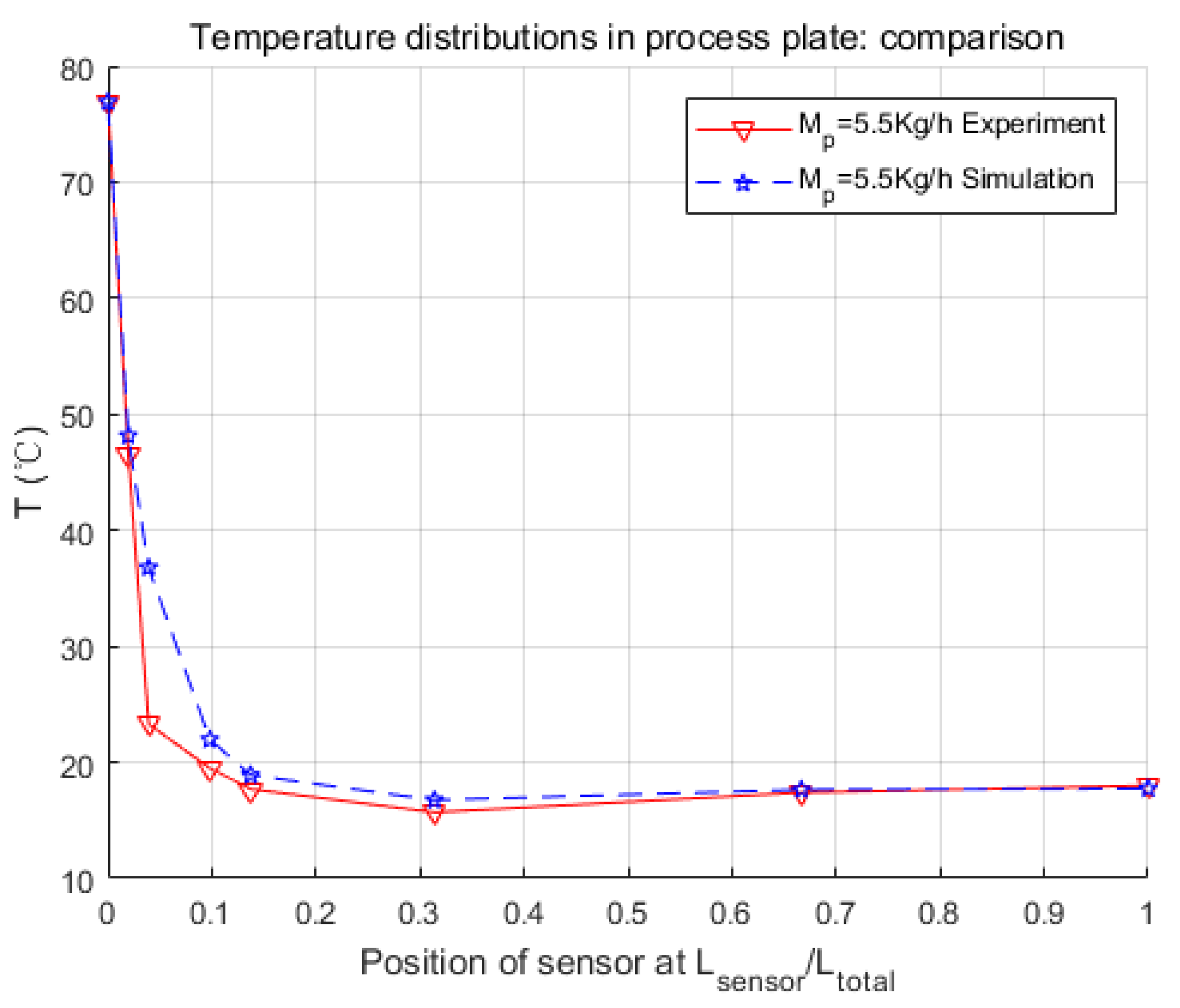 Processes 07 00454 g013