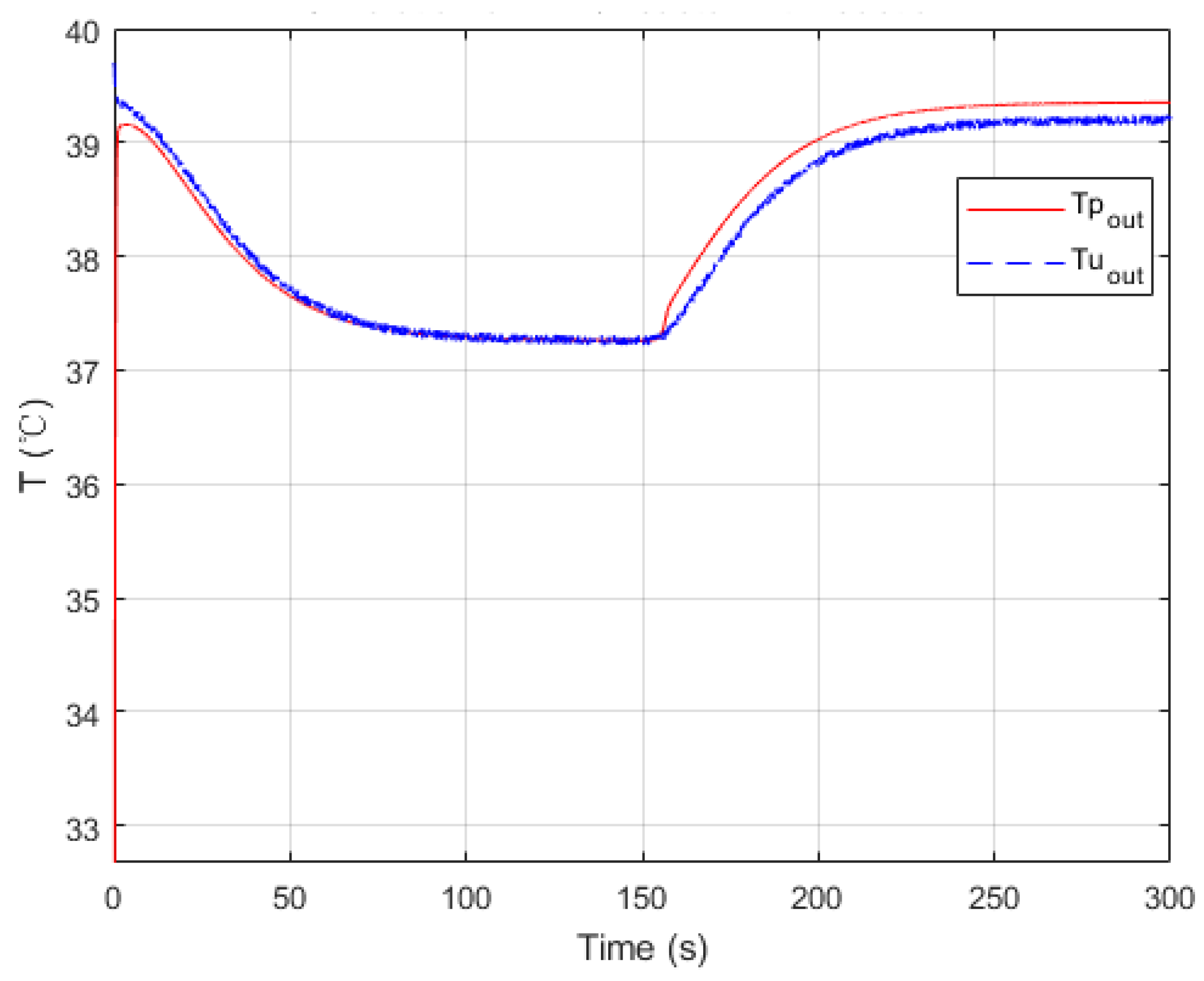 Processes 07 00454 g014