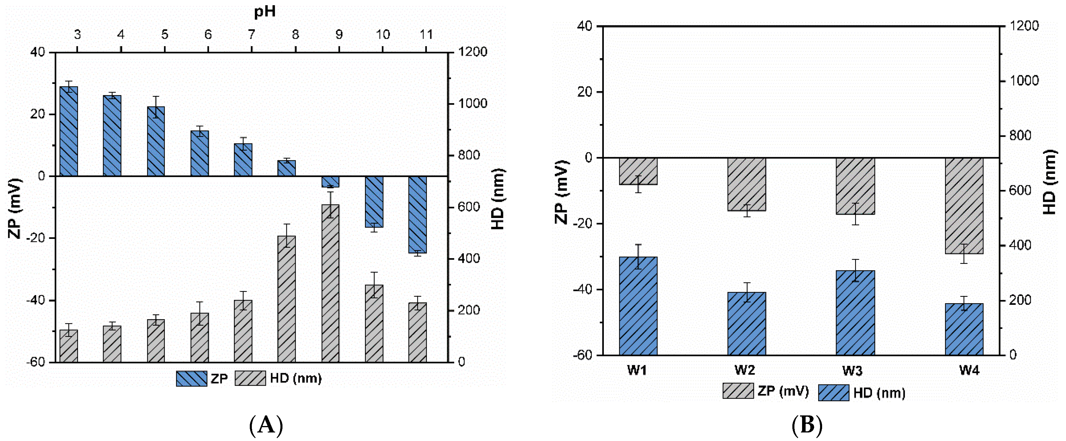 Processes 07 00455 g001 Processes 07 00455 g001