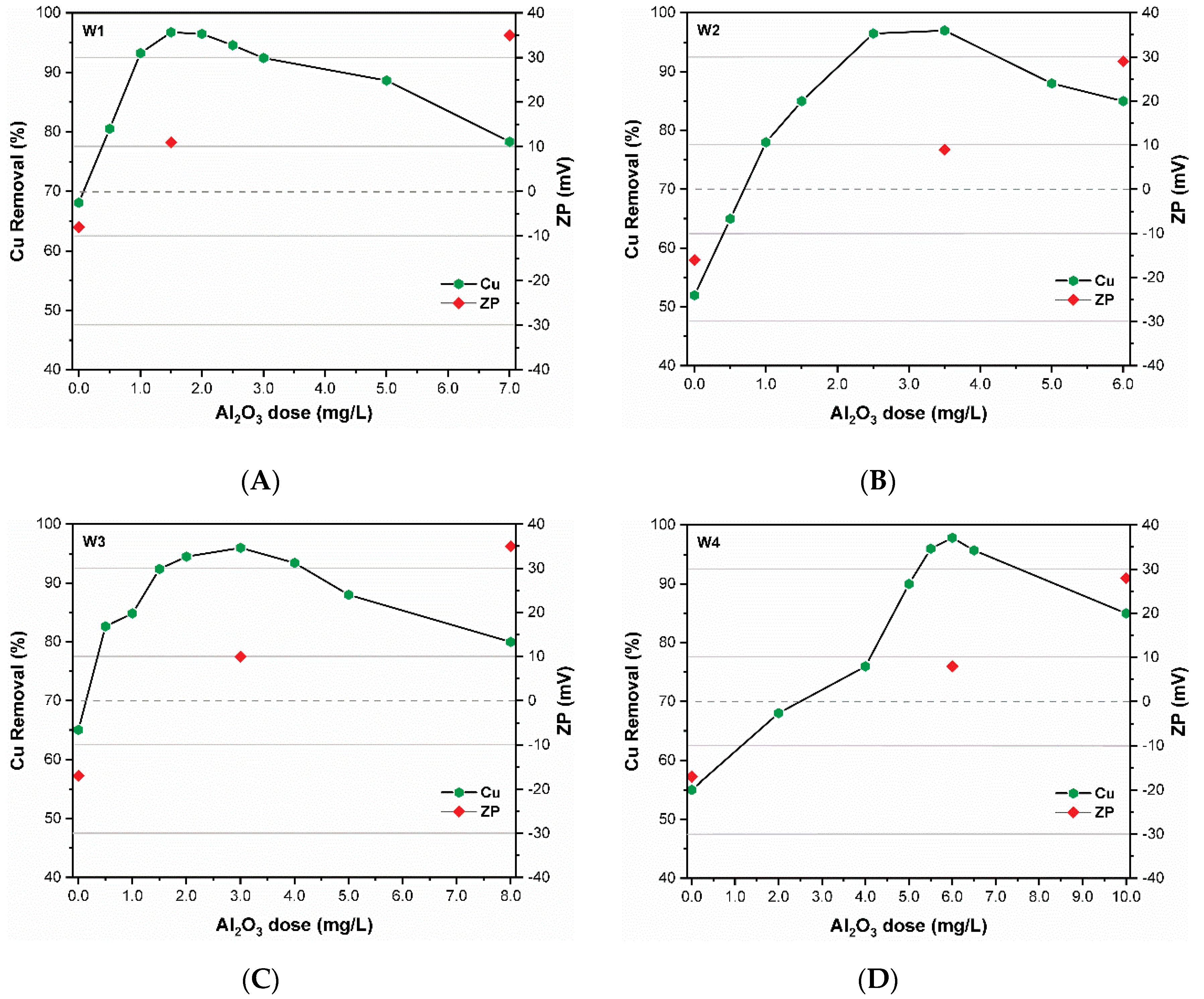 Processes 07 00455 g003 Processes 07 00455 g003