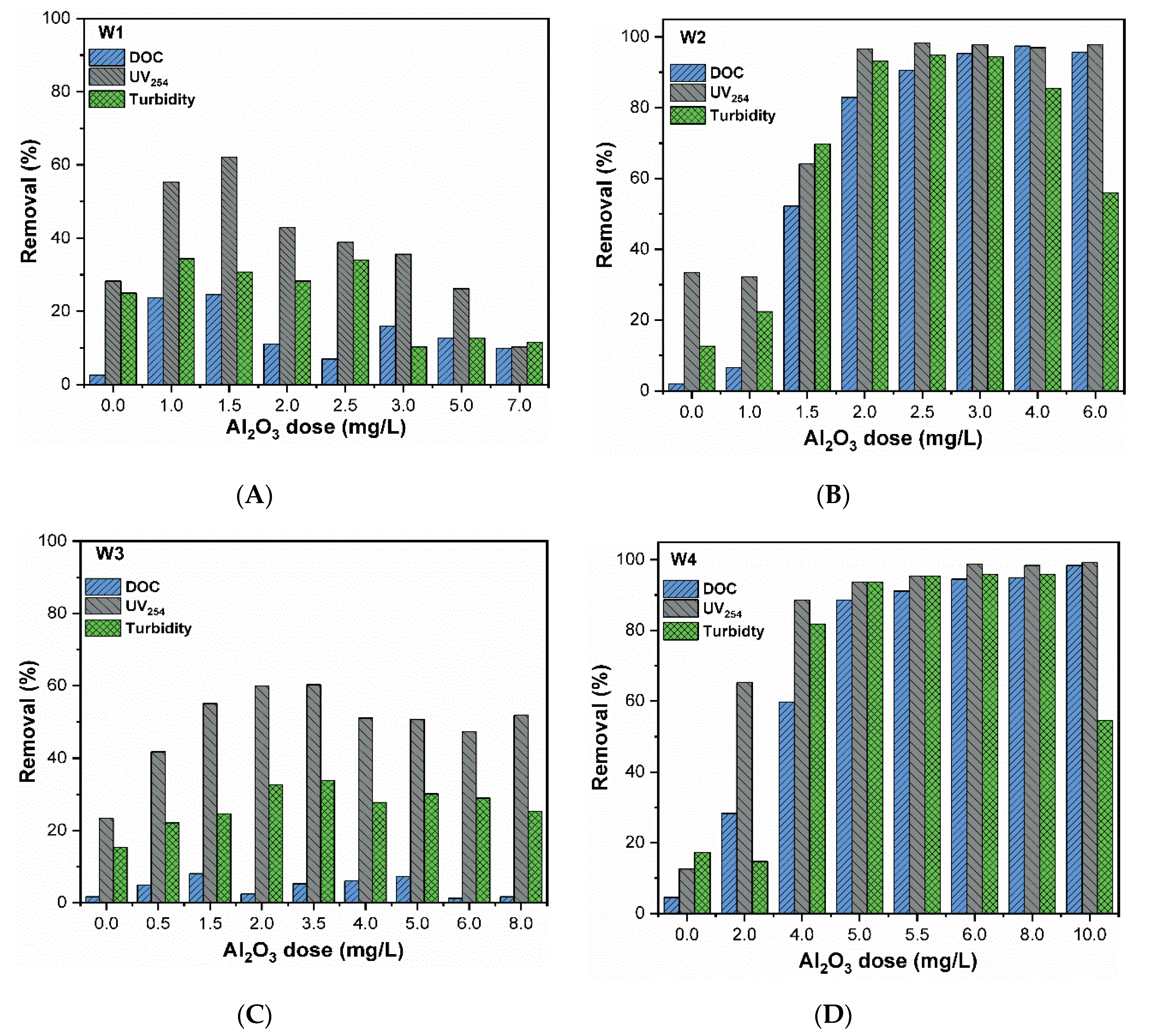 Processes 07 00455 g004 Processes 07 00455 g004