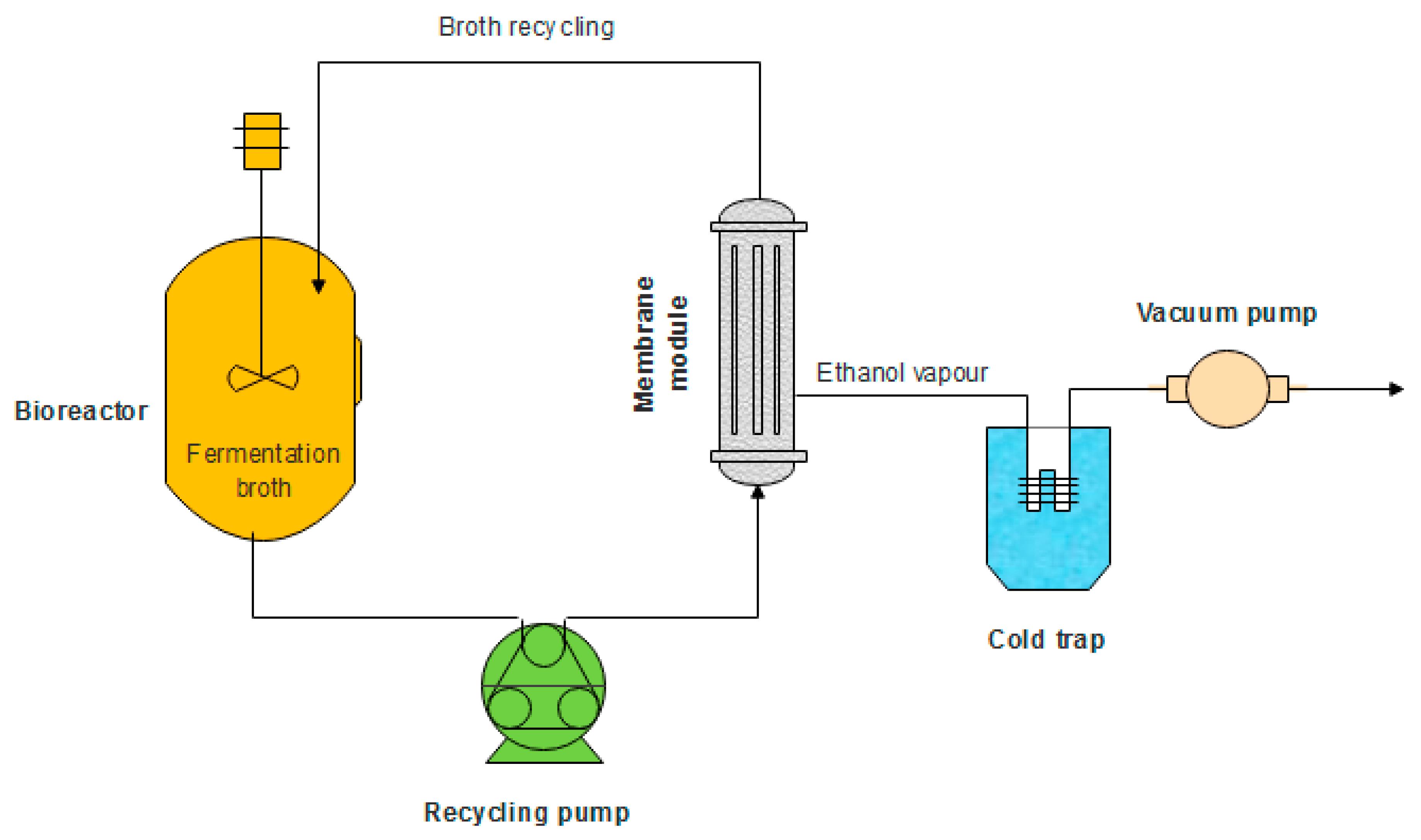 Processes - Processes 07 00458 G002