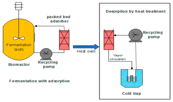 Processes - Processes 07 00458 G005 550