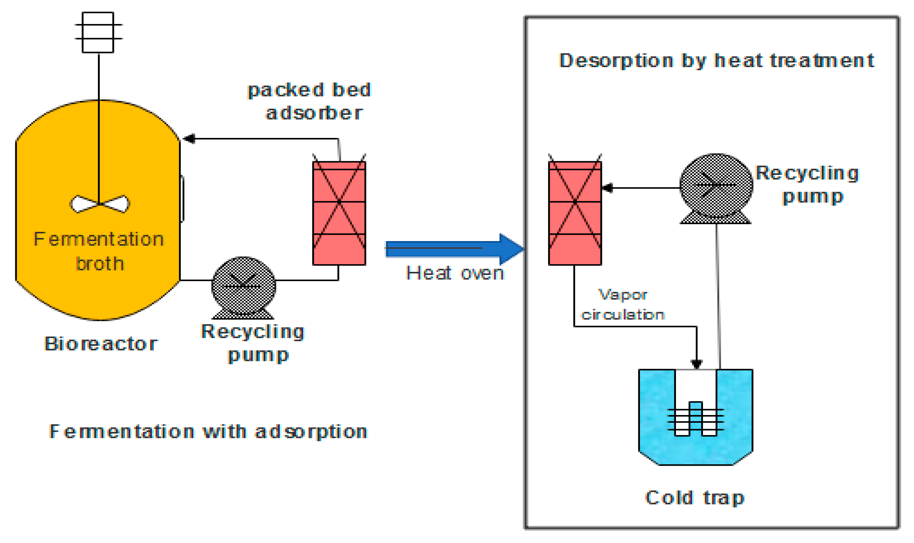 Processes 07 00458 g005