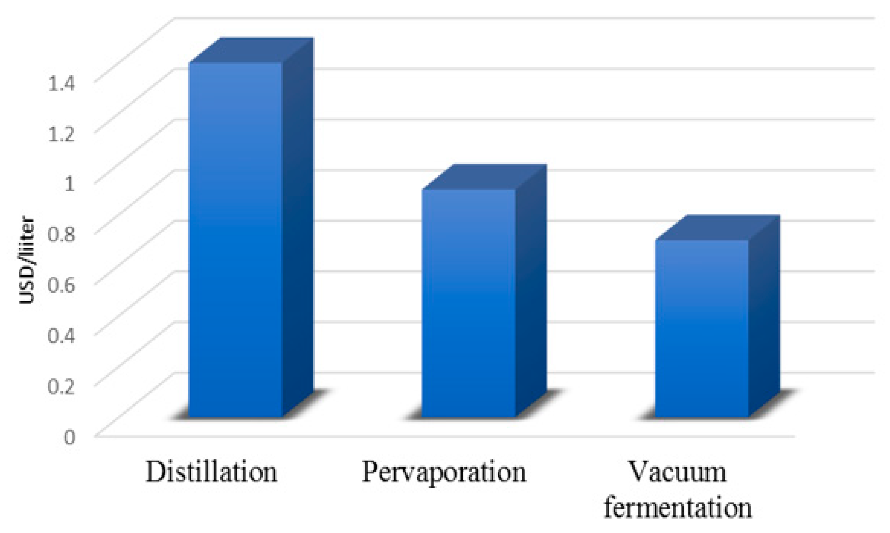Processes 07 00458 g007