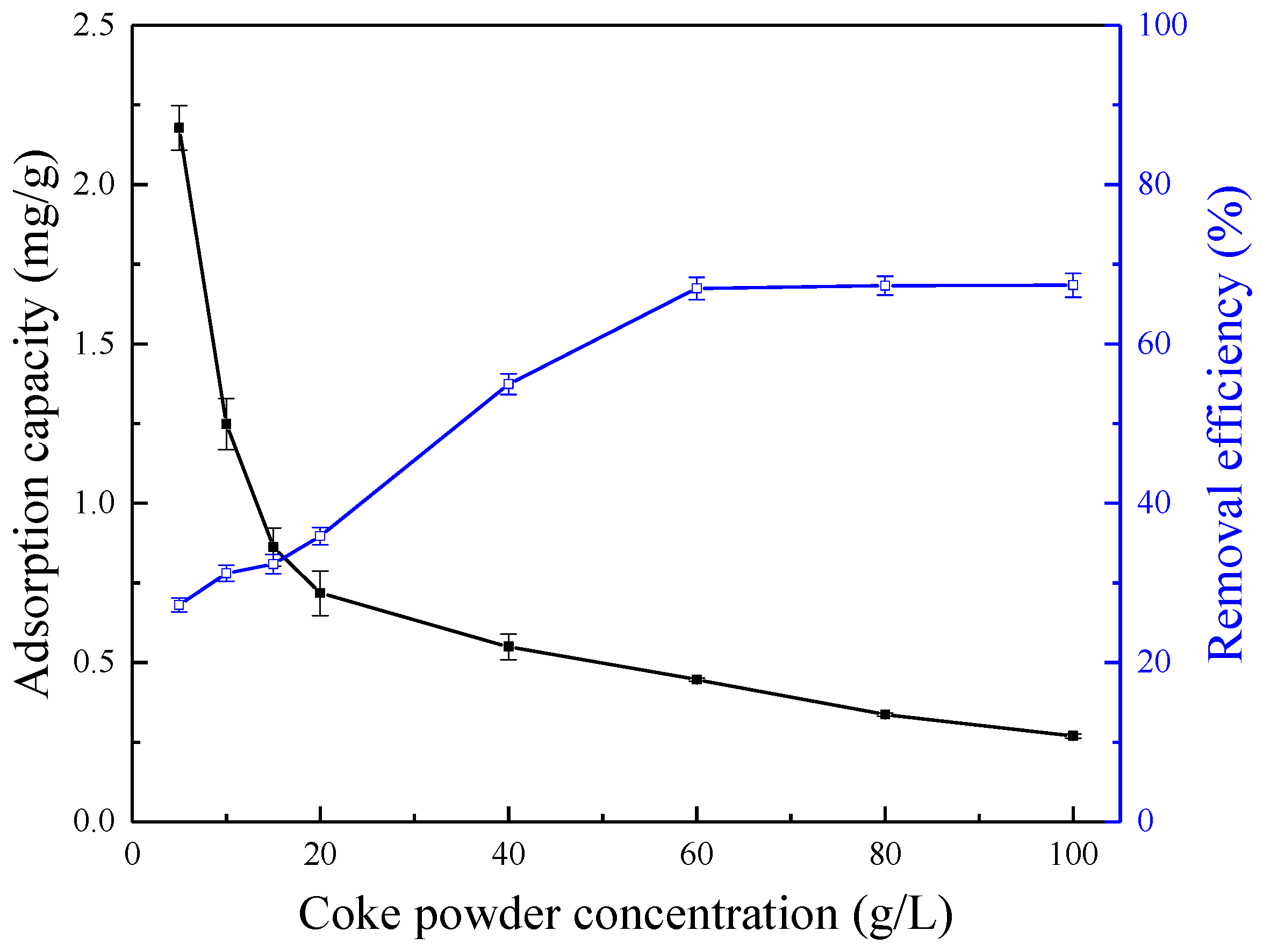 Processes 07 00459 g005