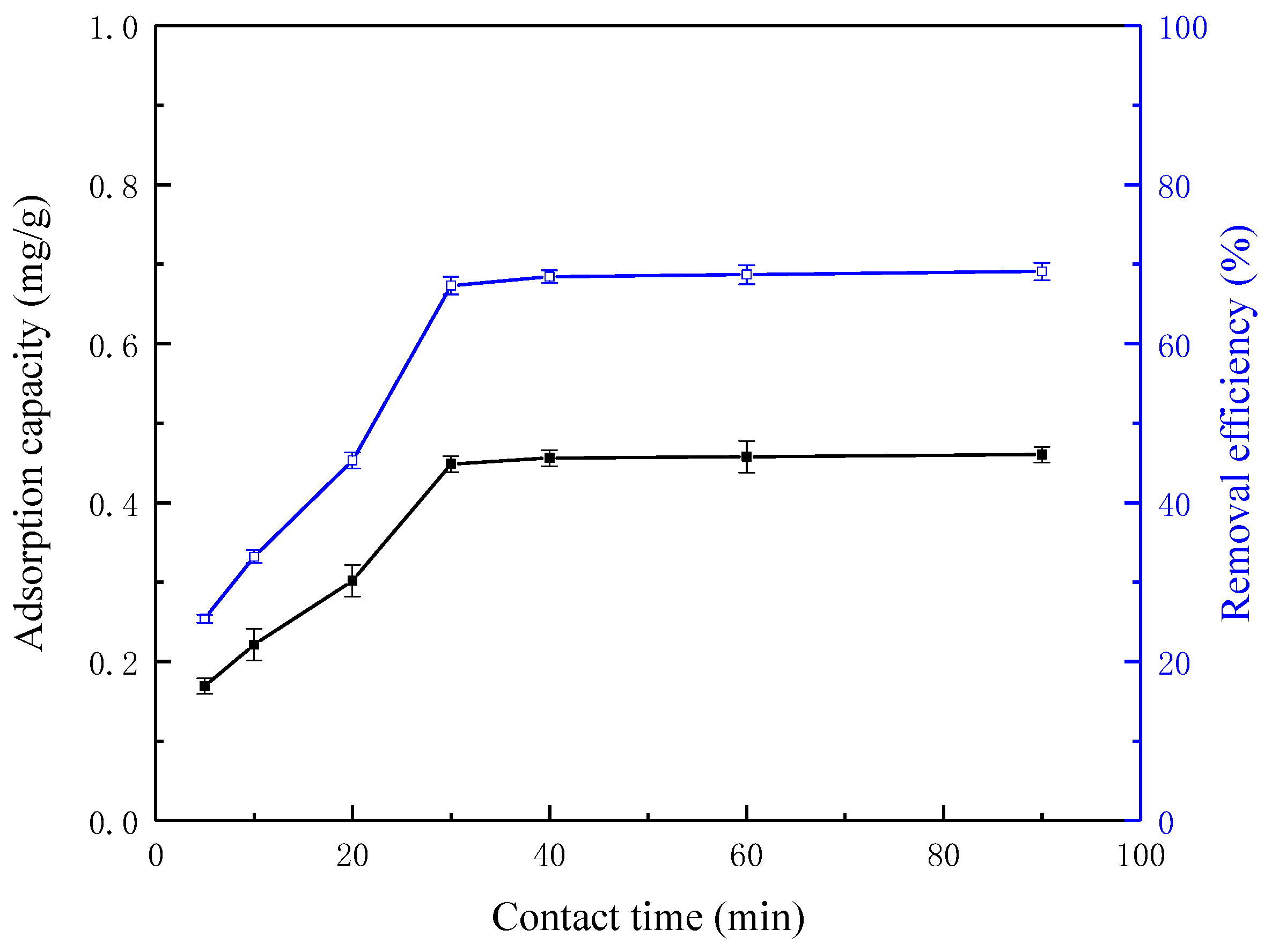 Processes 07 00459 g006