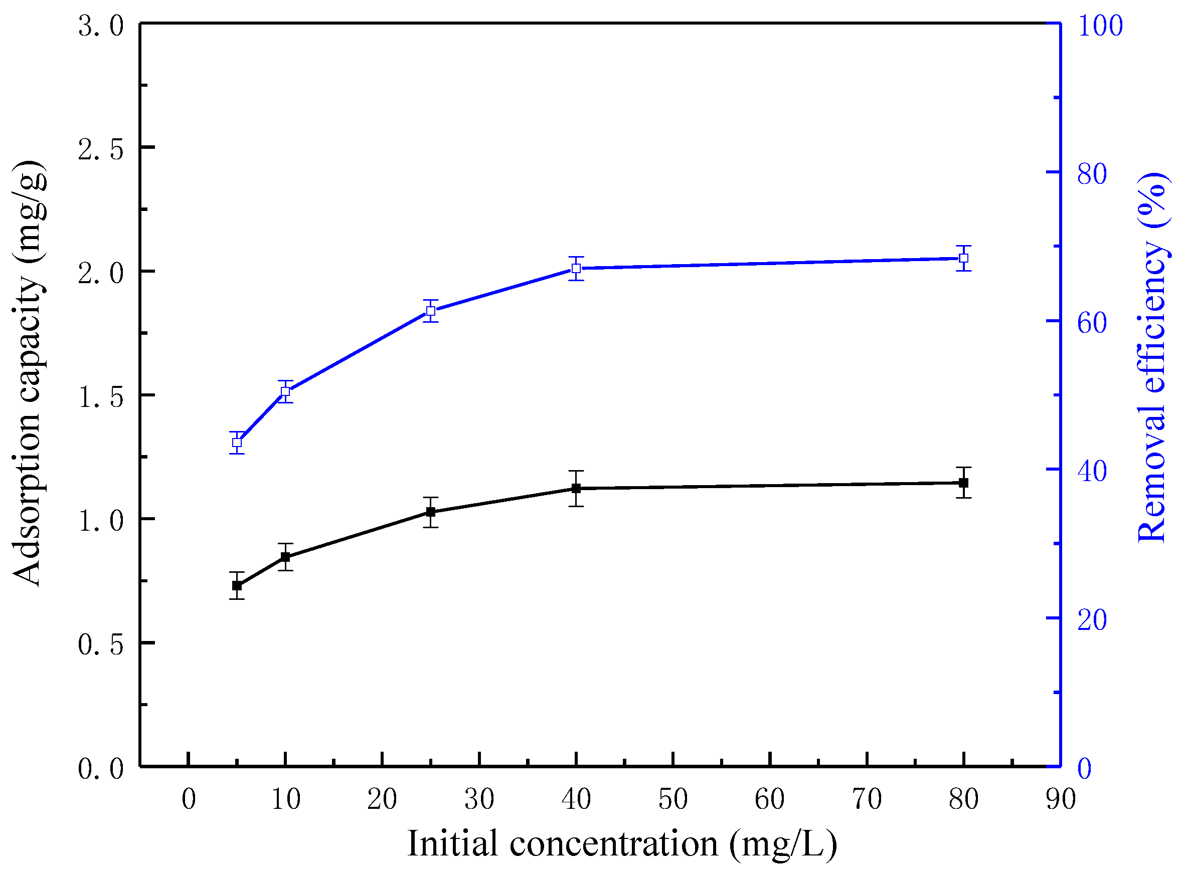 Processes 07 00459 g007