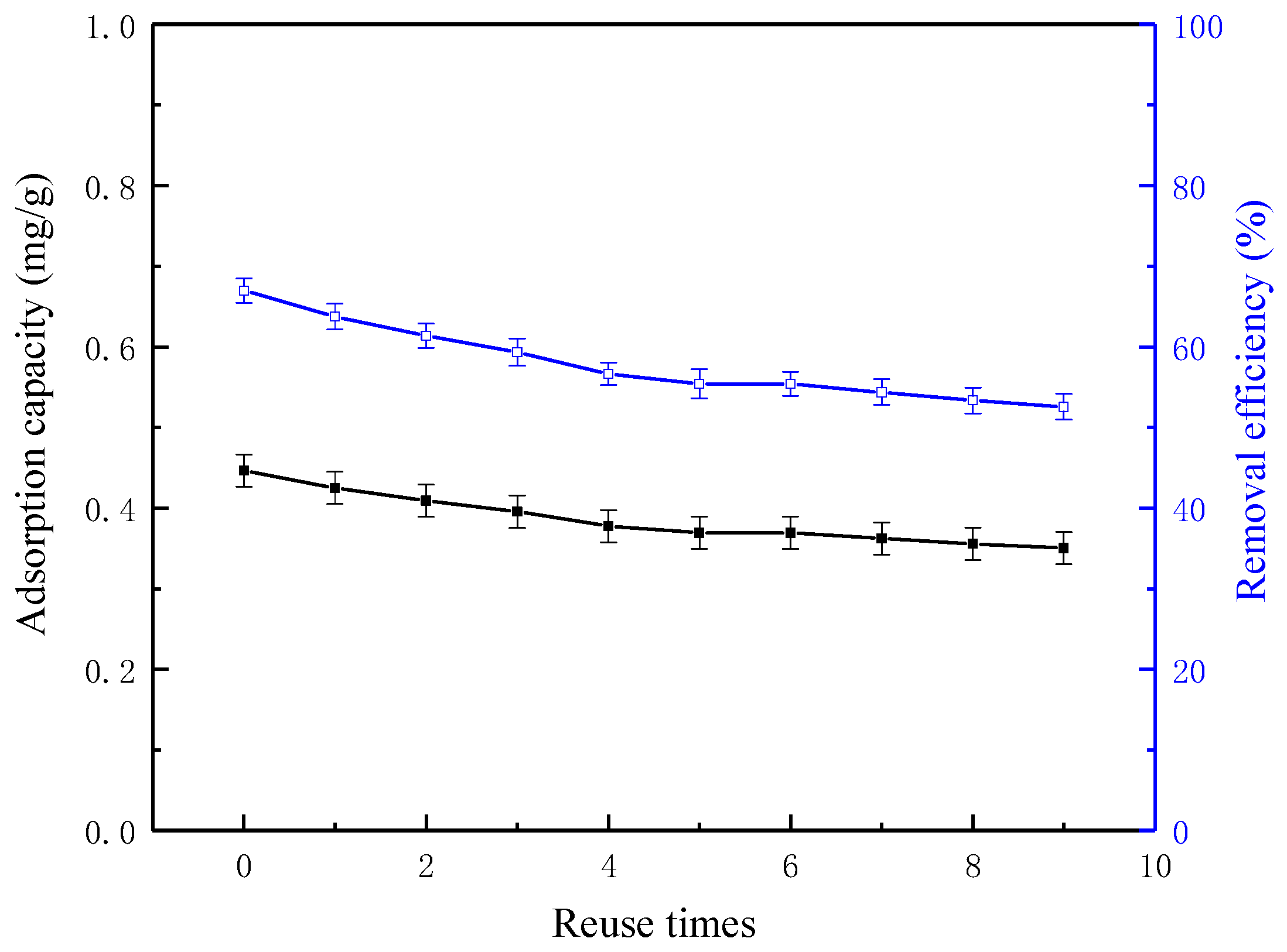 Processes 07 00459 g009