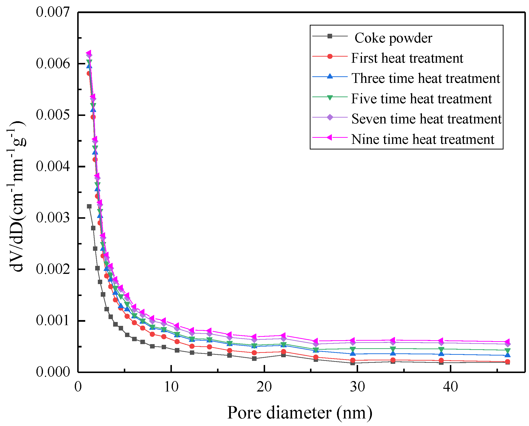 Processes 07 00459 g011