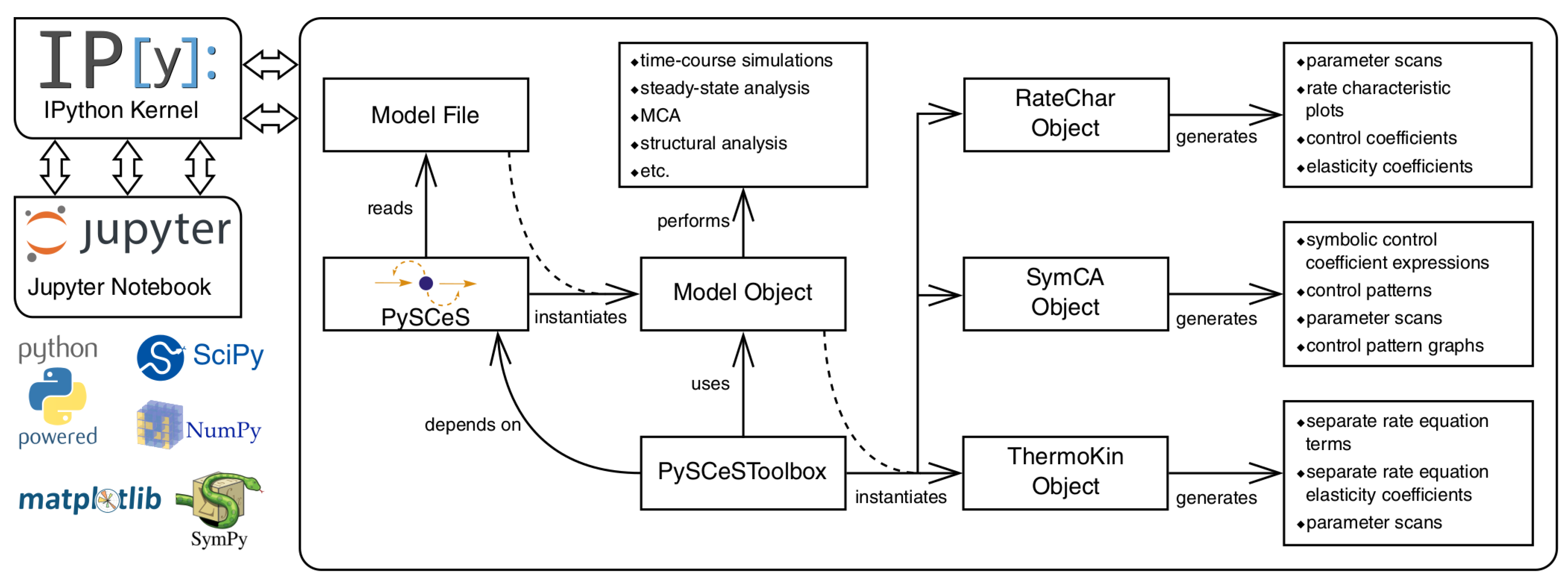 Processes | Free Full-Text | Workflow for Data Analysis in Experimental ...