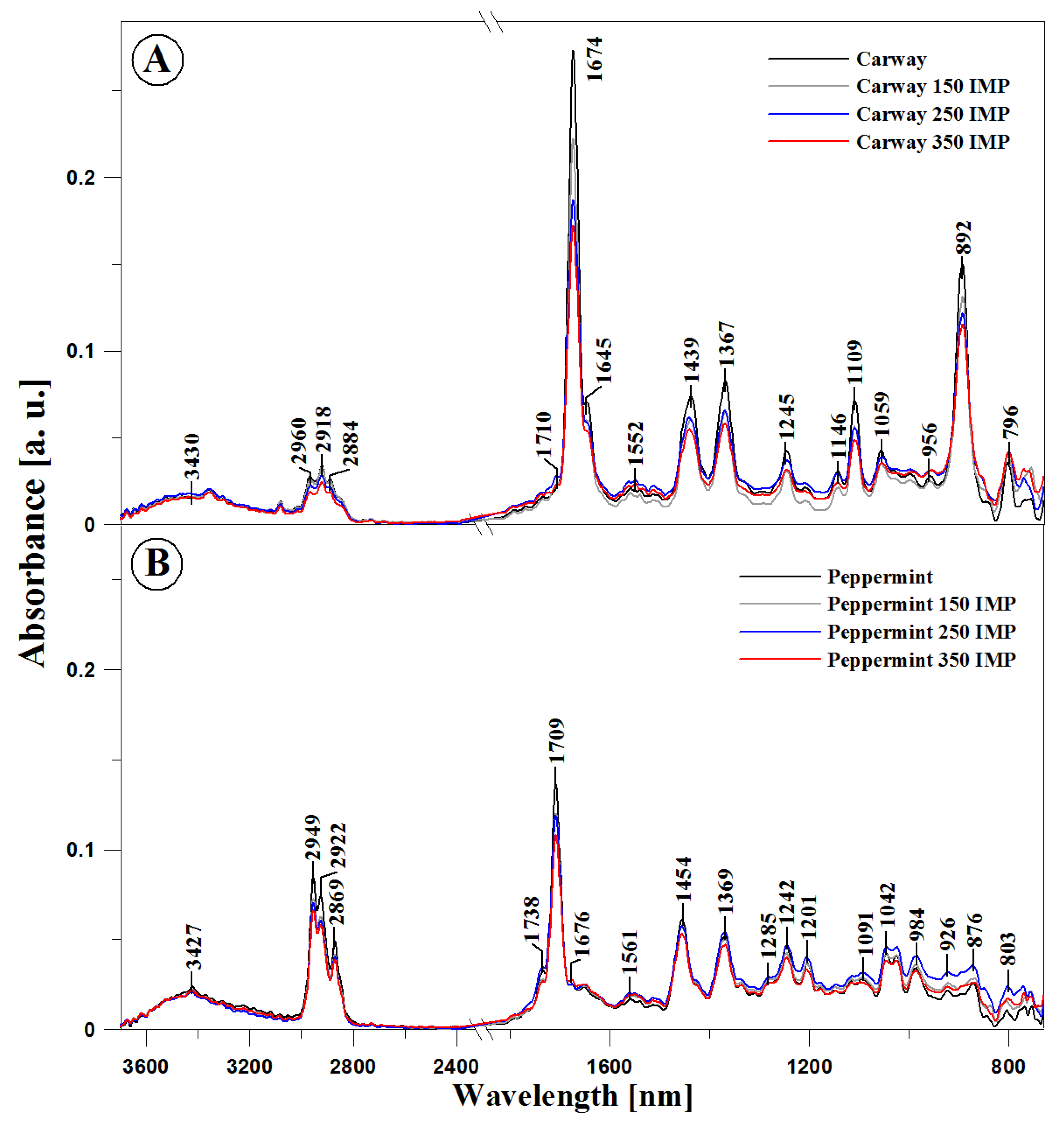 Essential ftir software crack works xxxmaha