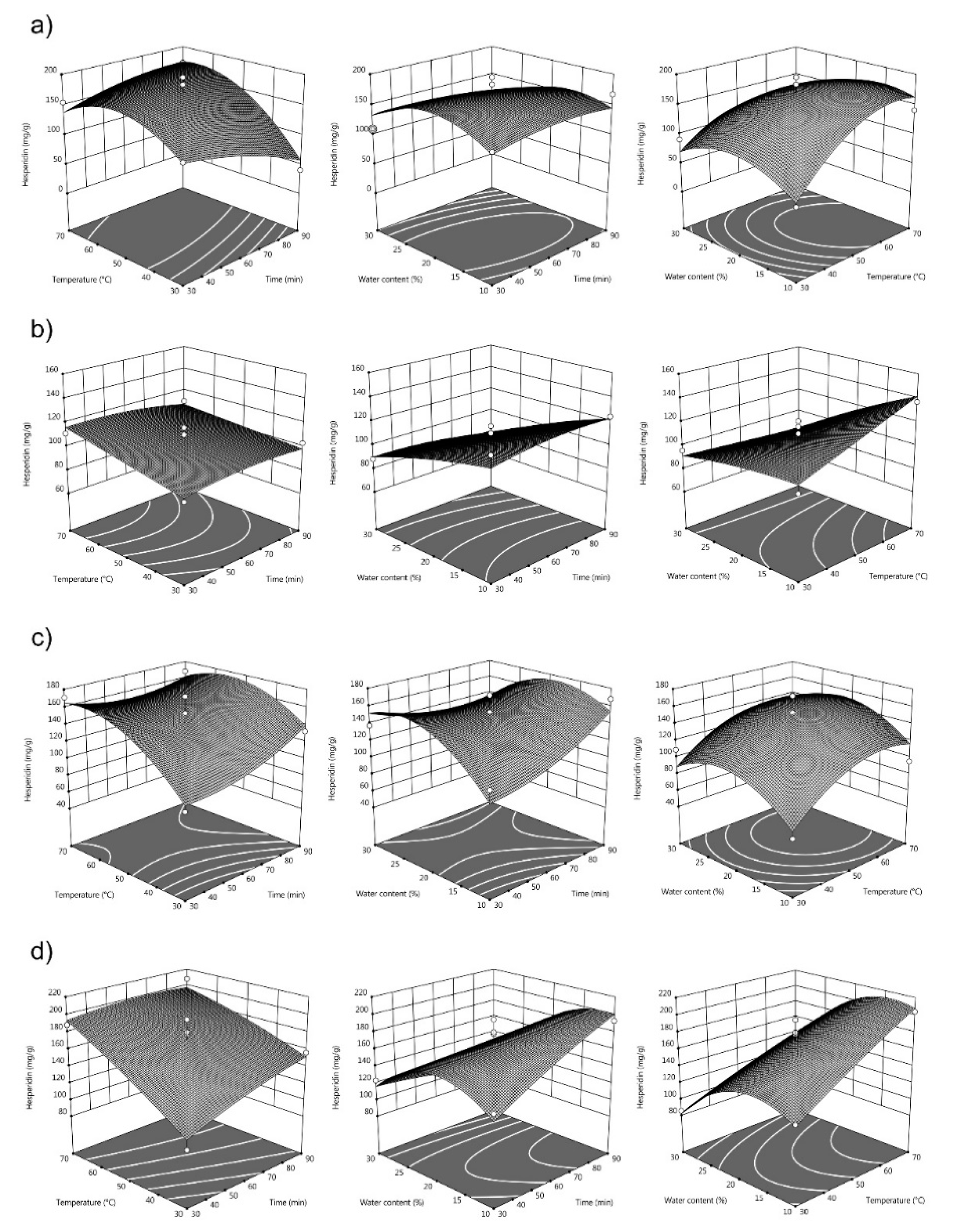 Processes 07 00469 g003