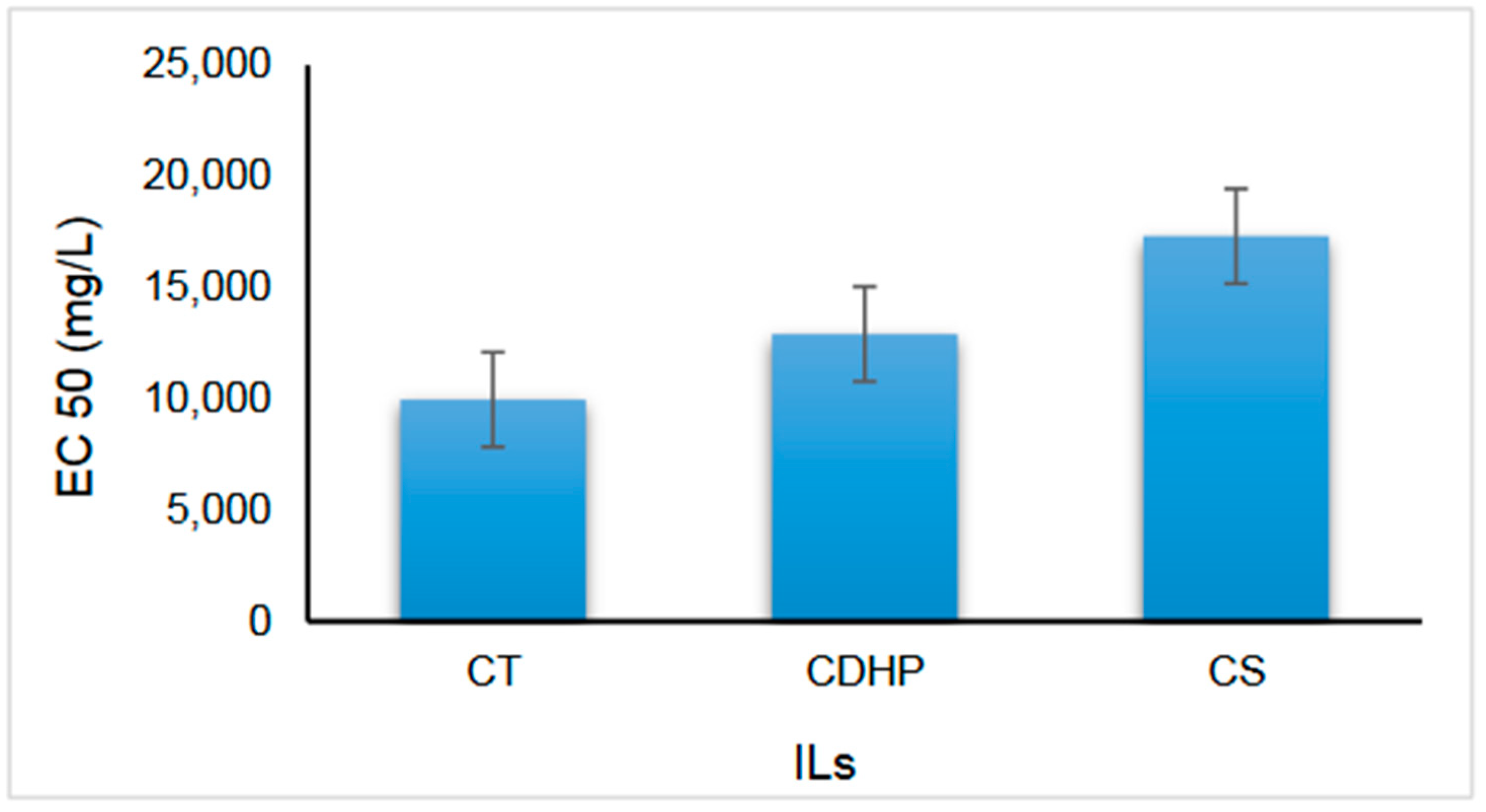 Processes 07 00471 g001