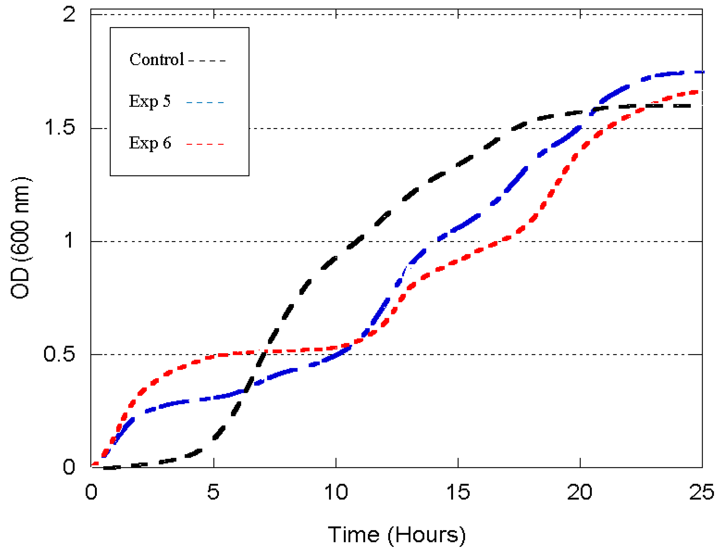 Processes 07 00471 g003