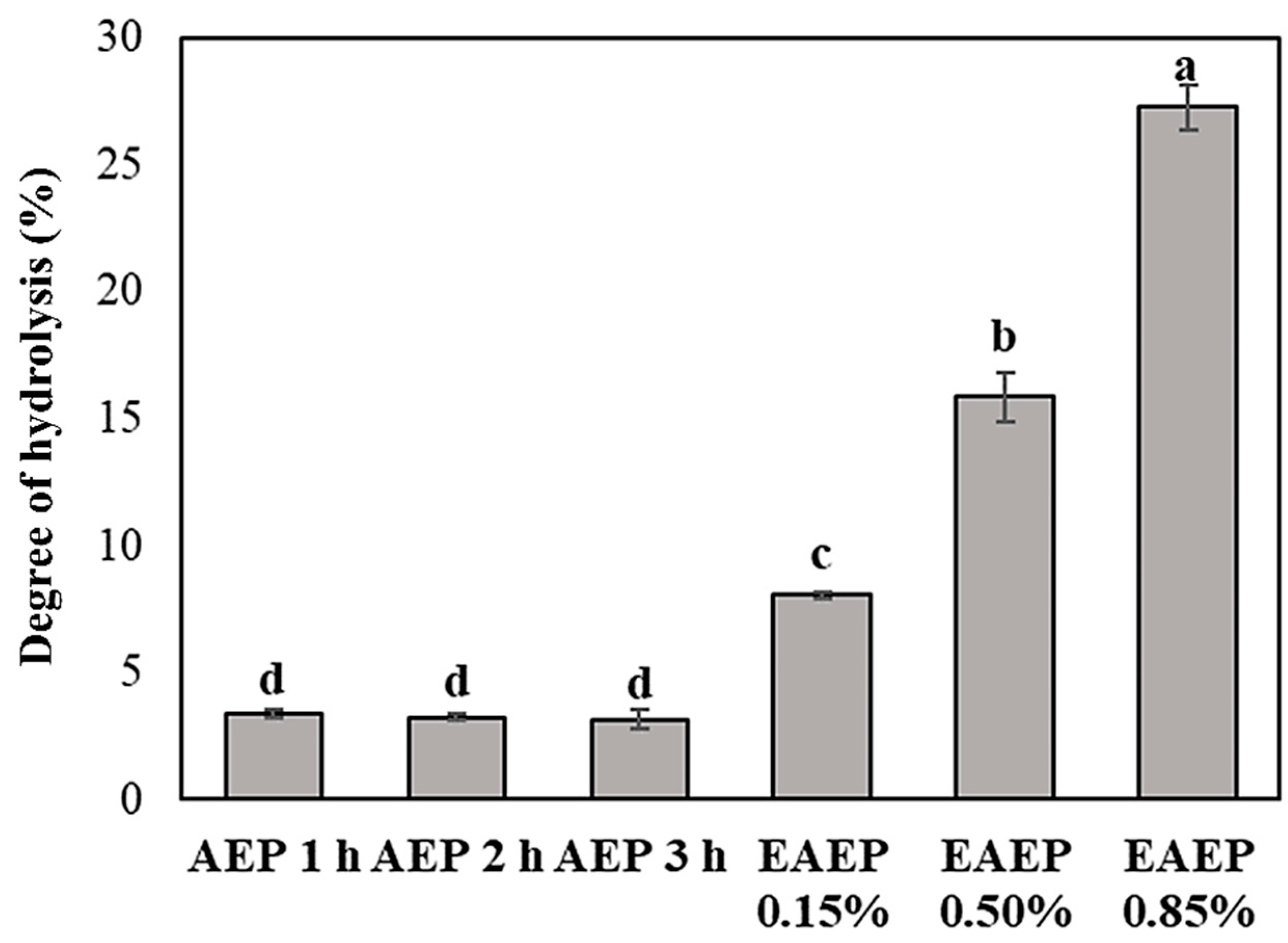 Processes 07 00472 g005