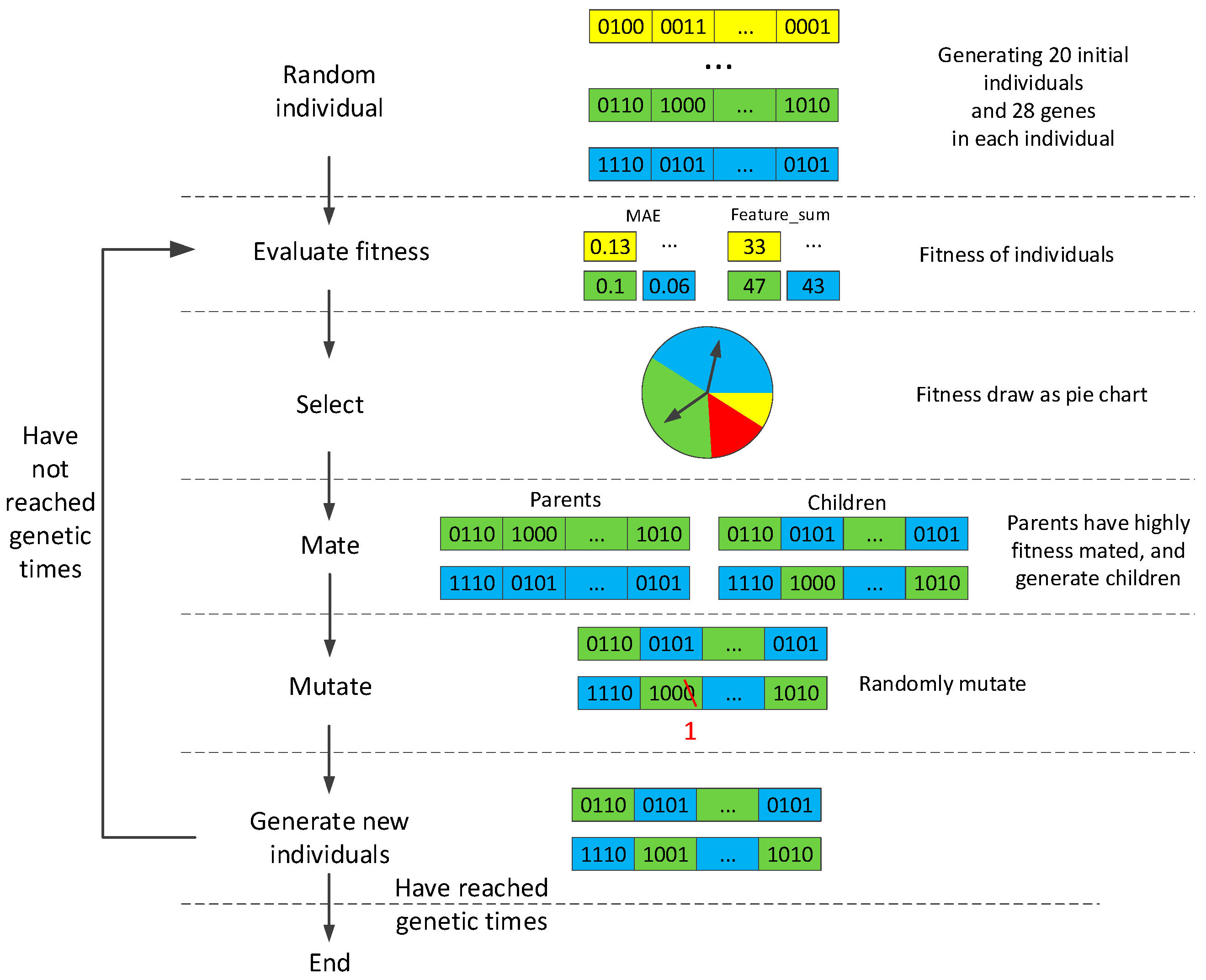 Processes 07 00473 g002 Processes 07 00473 g002