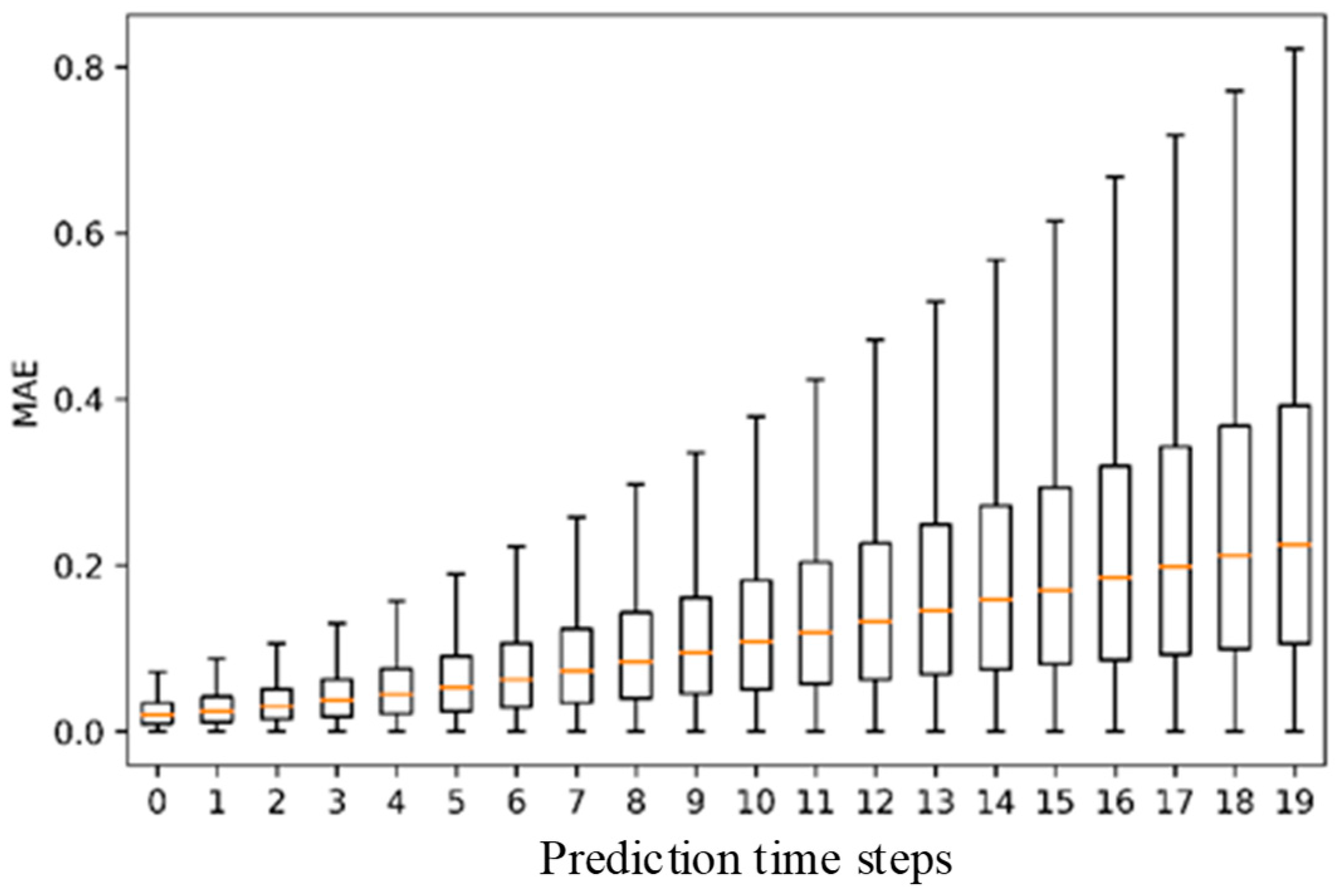 Processes 07 00473 g005 Processes 07 00473 g005