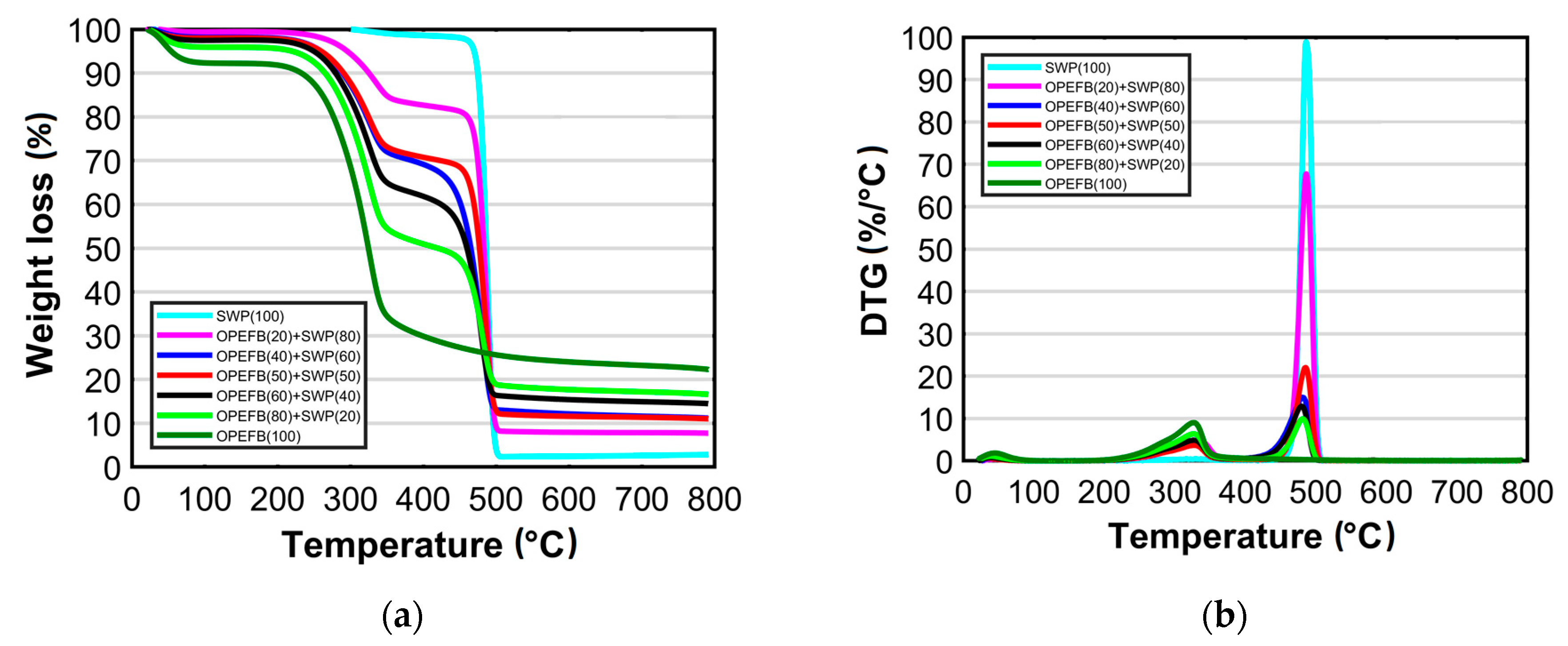 Processes 07 00475 g001 Processes 07 00475 g001
