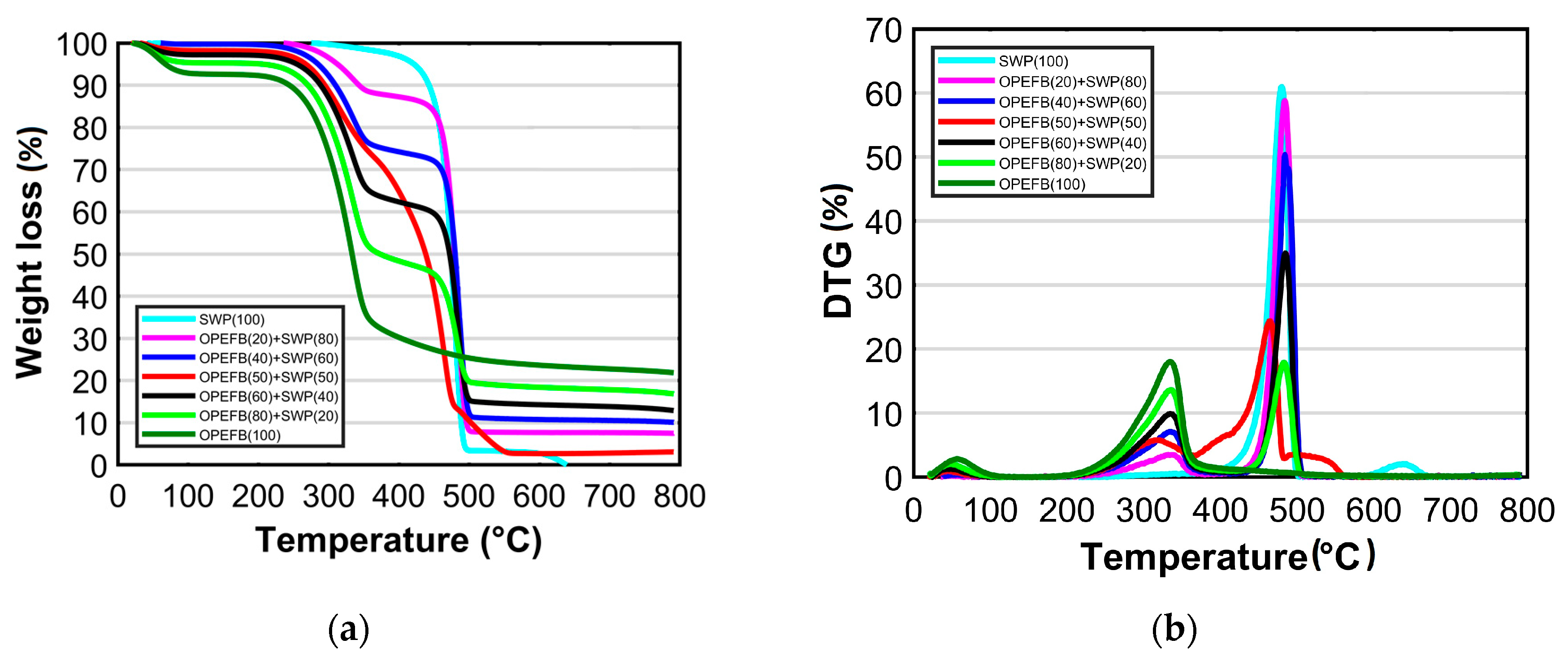 Processes 07 00475 g002 Processes 07 00475 g002