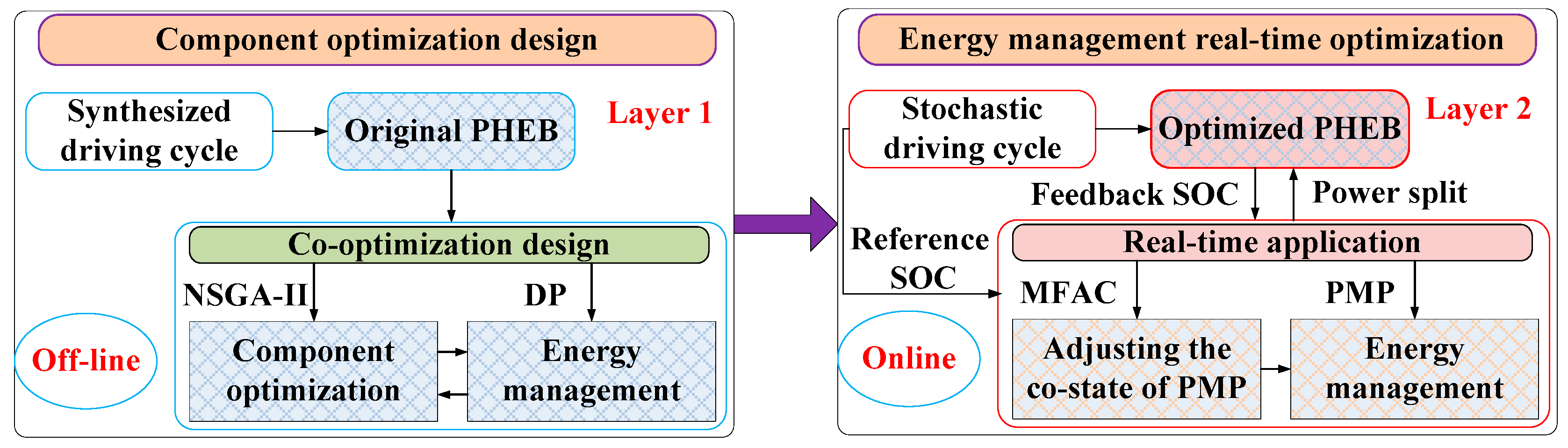 Processes 07 00477 g001 Processes 07 00477 g001