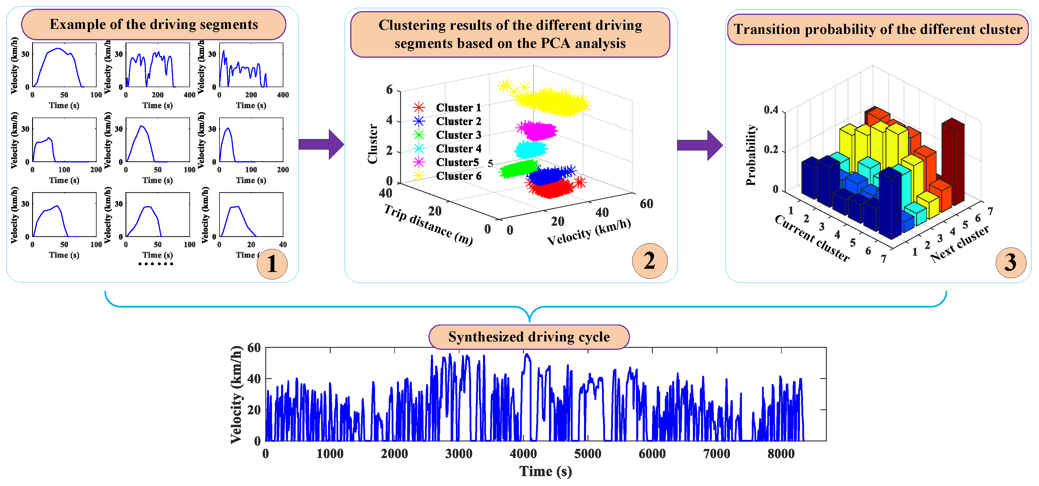 Processes 07 00477 g003 Processes 07 00477 g003