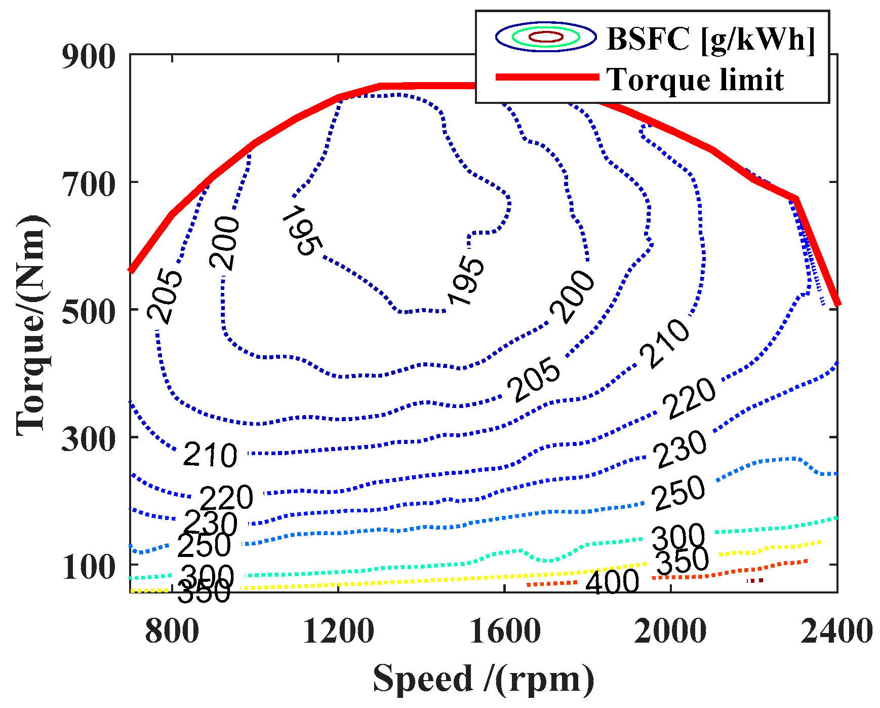Processes 07 00477 g005 Processes 07 00477 g005
