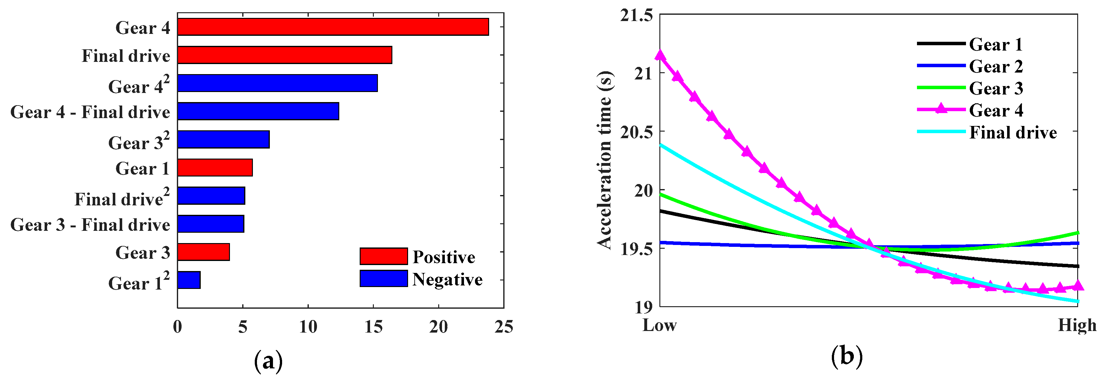 Processes 07 00477 g011 Processes 07 00477 g011