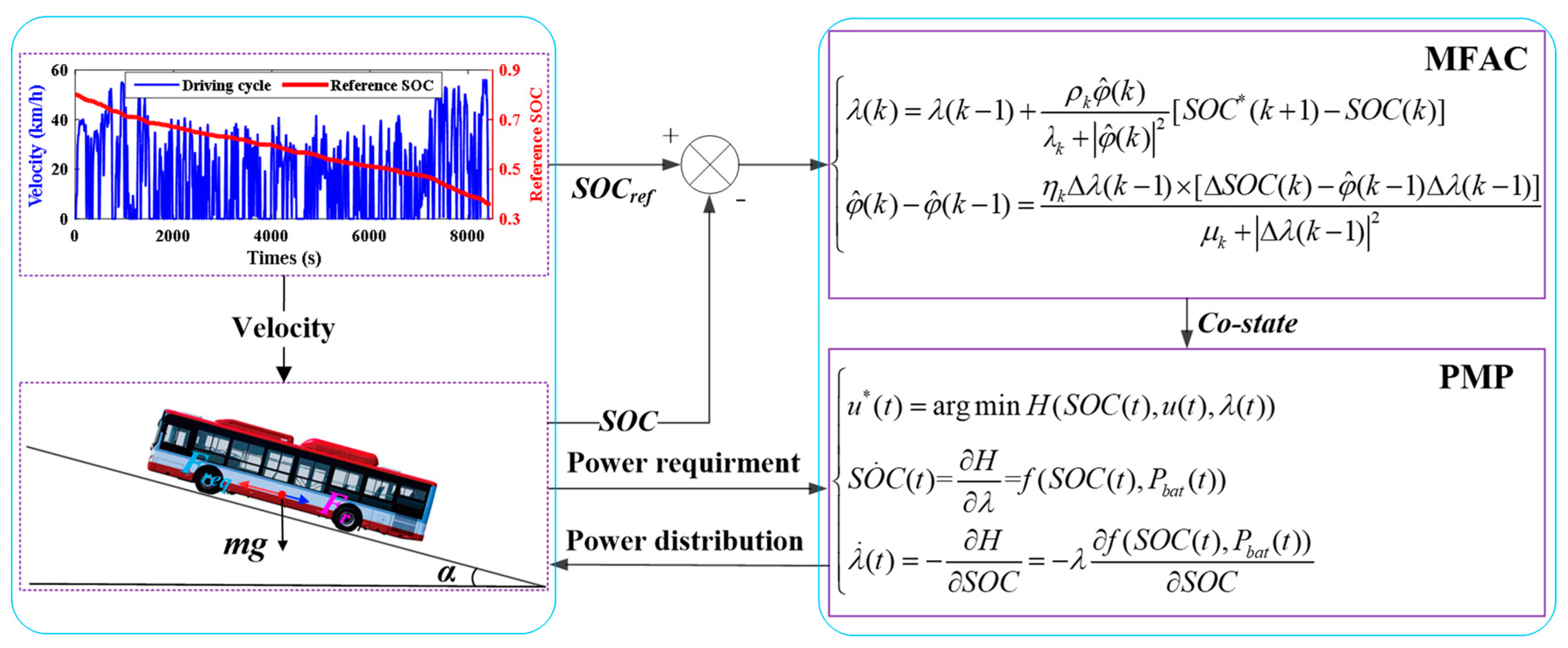 Processes 07 00477 g016 Processes 07 00477 g016
