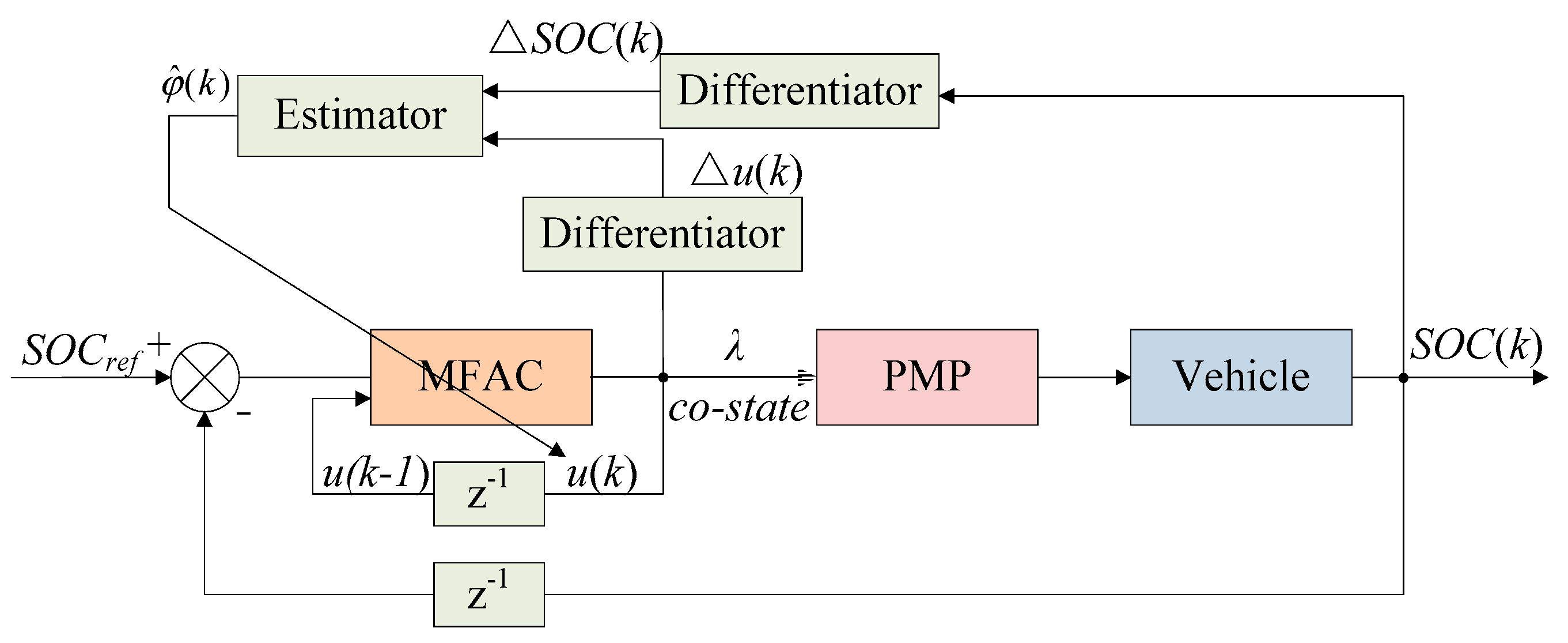 Processes 07 00477 g017 Processes 07 00477 g017