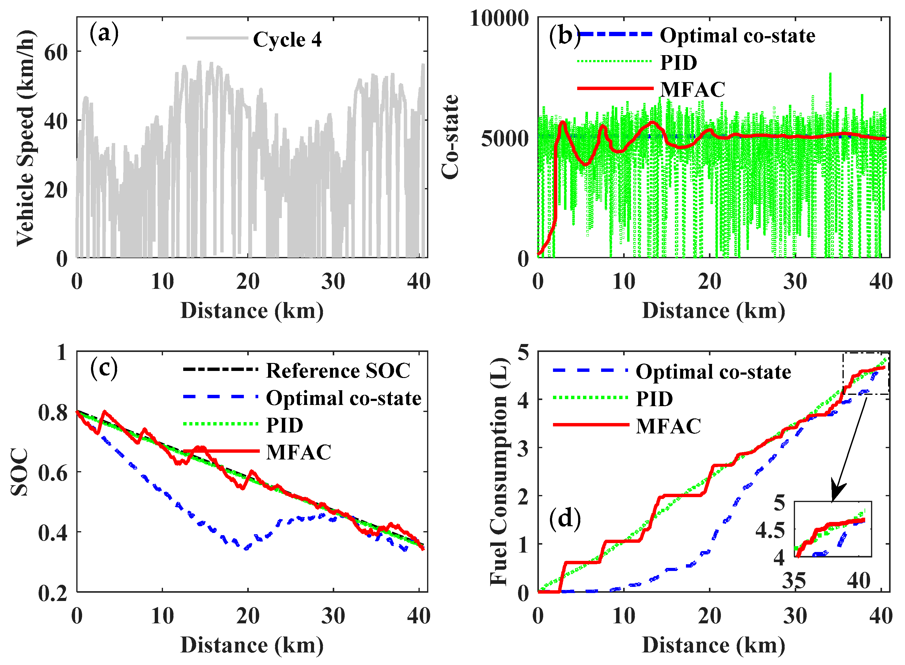 Processes 07 00477 g021 Processes 07 00477 g021